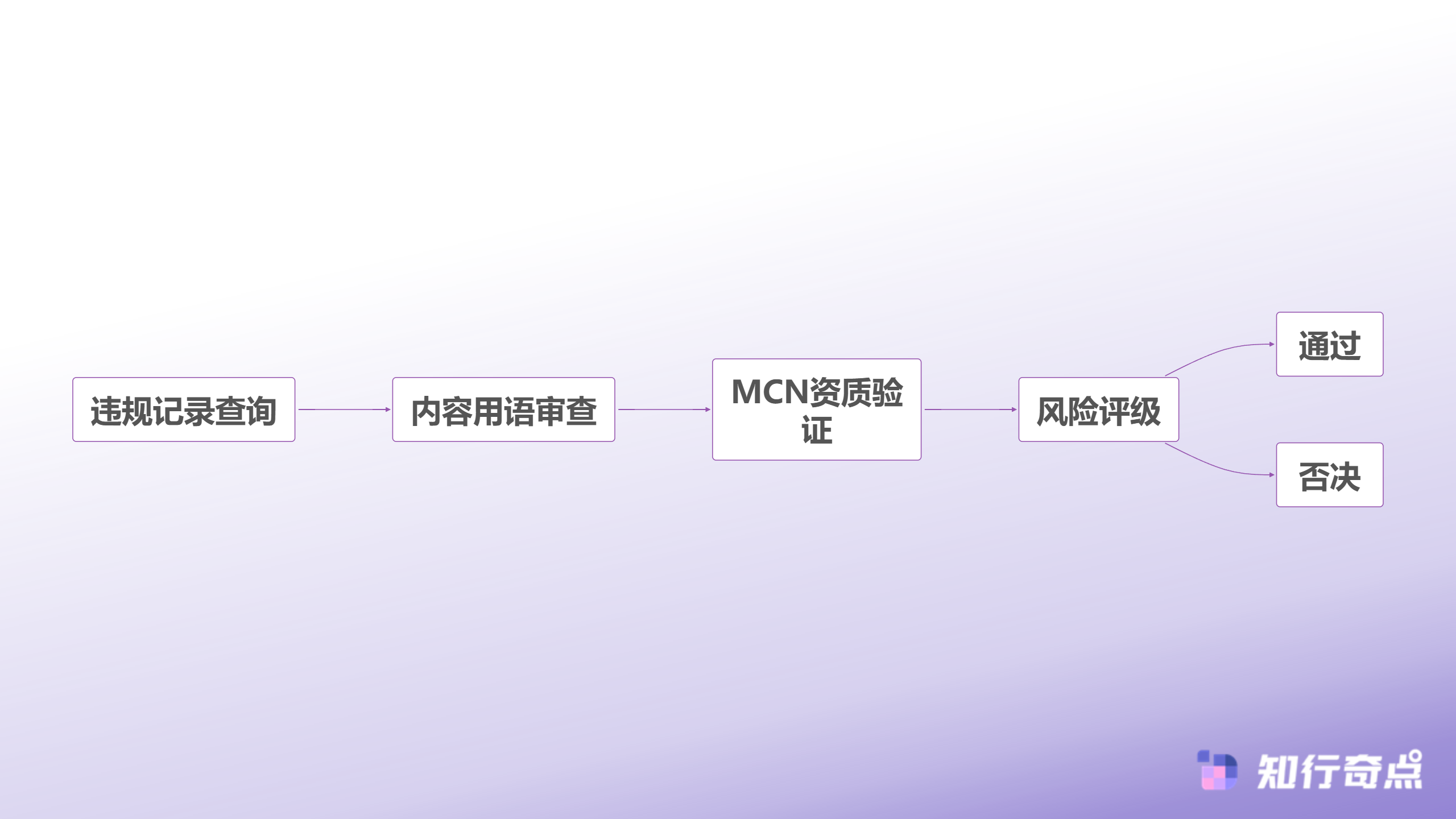 如何选择抖音带货达人5大筛选标准避免踩坑-合规风险审查流程