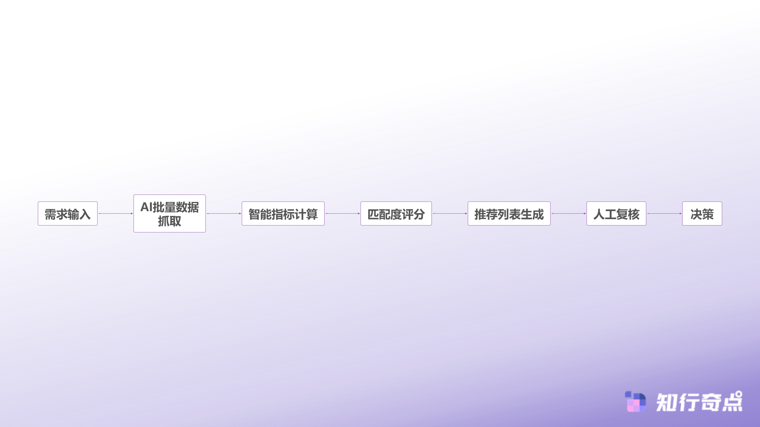如何选择抖音带货达人5大筛选标准避免踩坑-AI辅助达人筛选流程