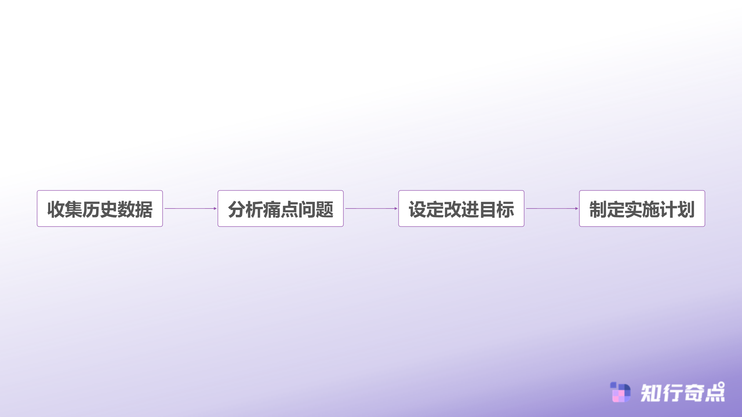 SCRM客服响应慢客诉多怎么办智能分流提速指南-数据诊断流程