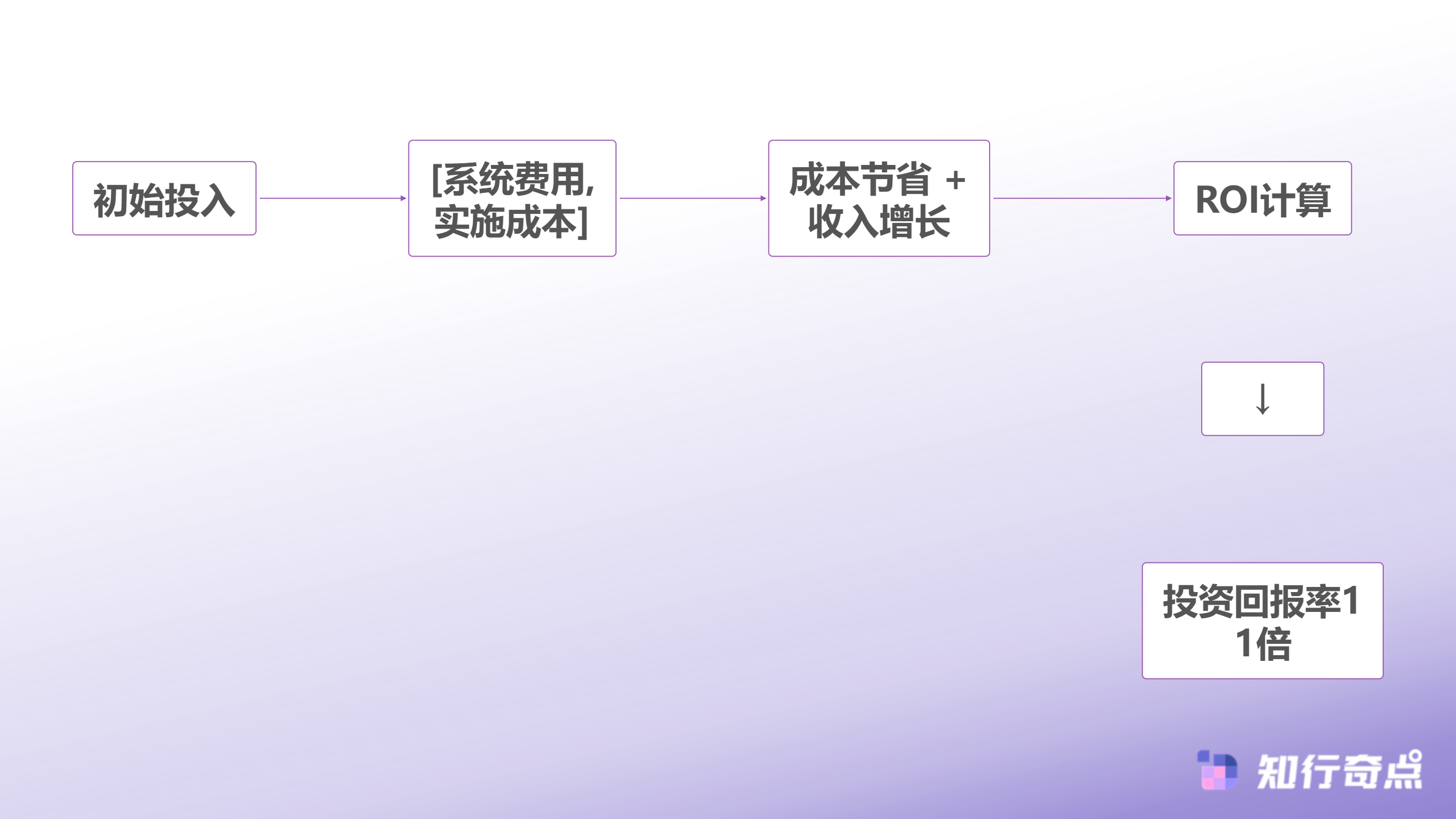 SCRM客服响应慢客诉多怎么办智能分流提速指南-ROI计算模型