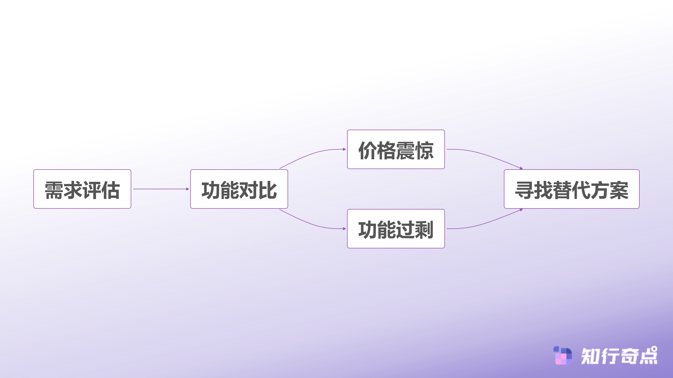 SCRM太贵用不起7个高性价比替代工具推荐-传统SCRM系统选择困境