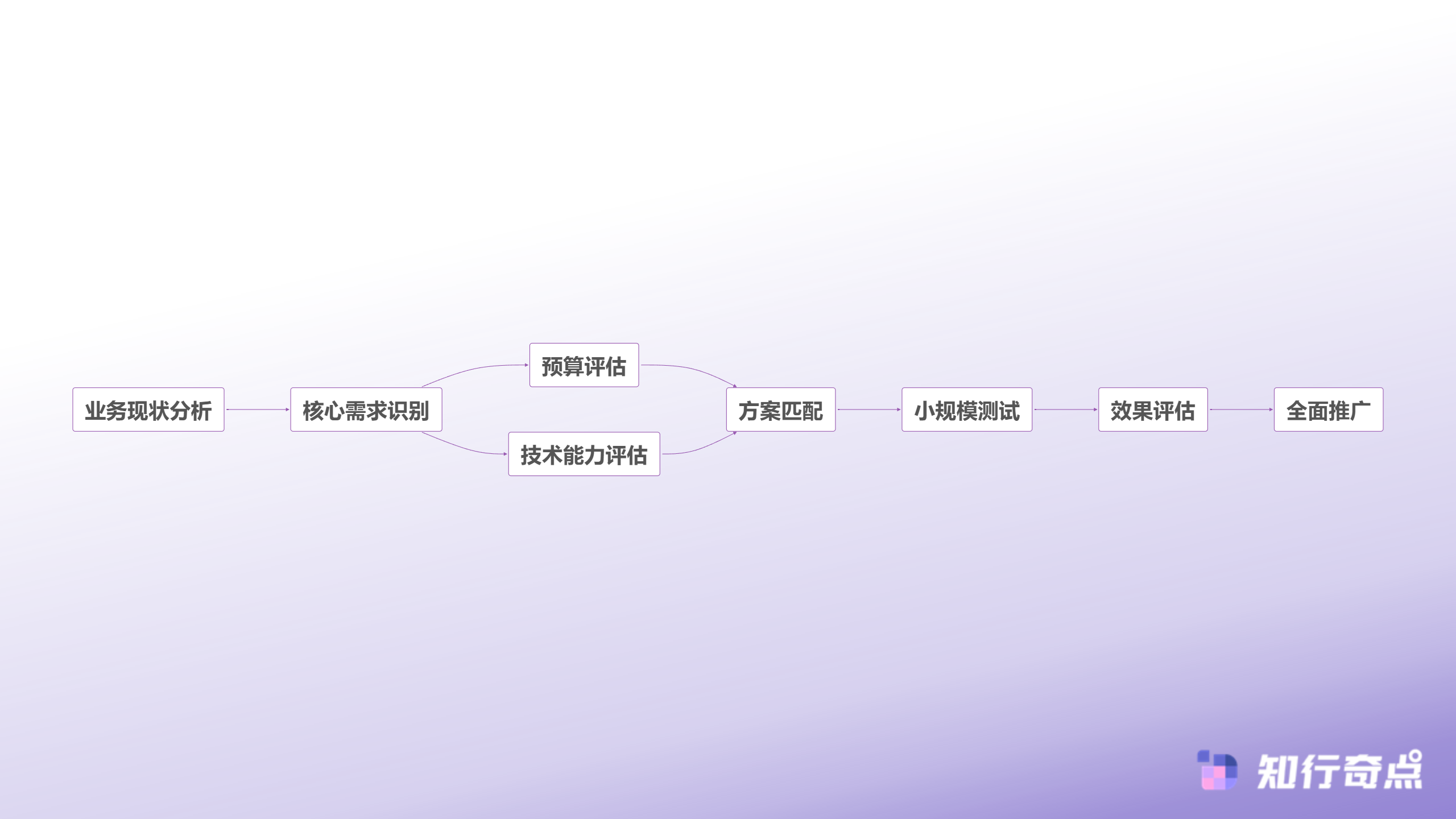 SCRM太贵用不起7个高性价比替代工具推荐-SCRM替代方案决策流程