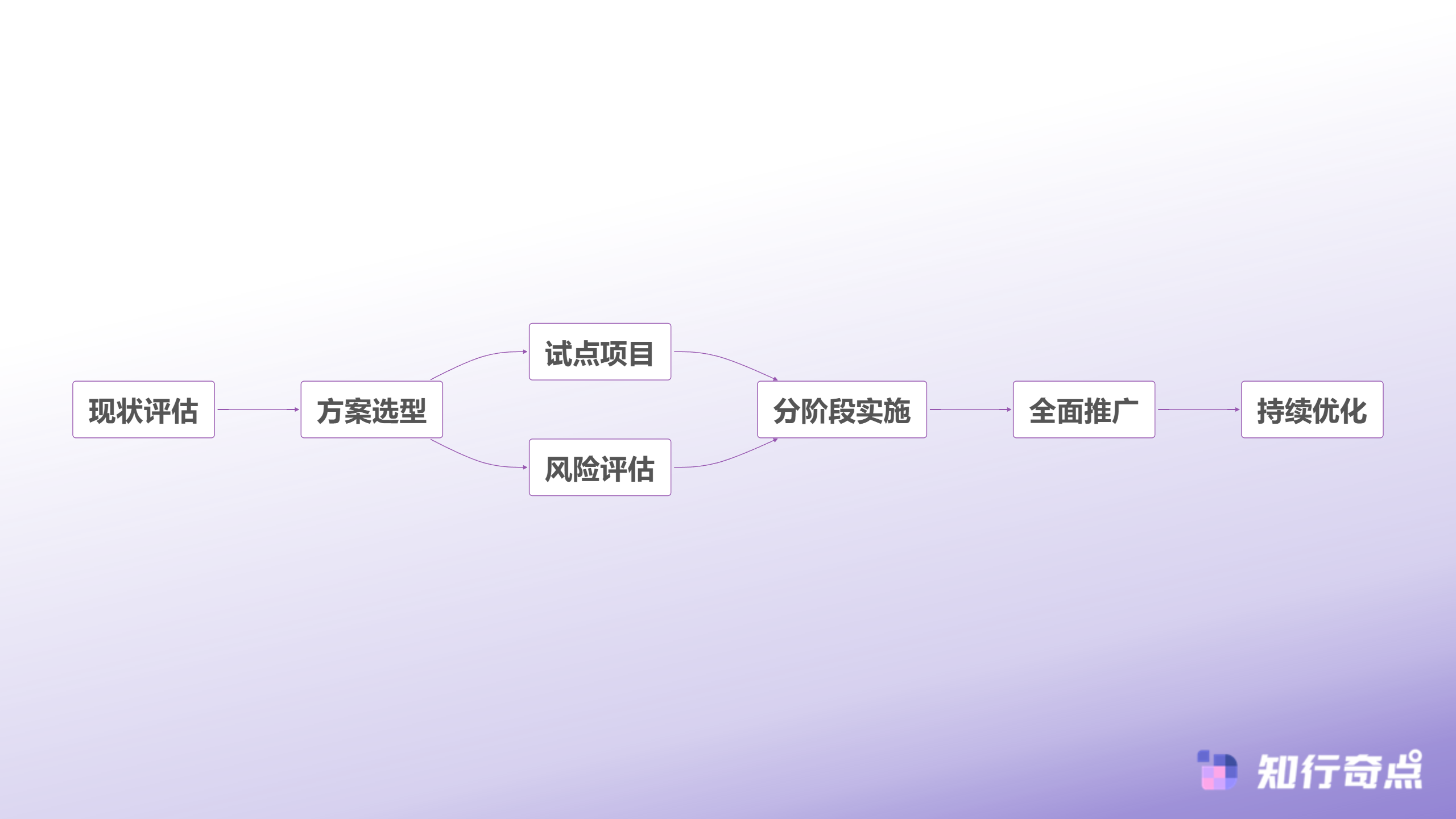 SCRM太贵用不起7个高性价比替代工具推荐-转型实施路线图
