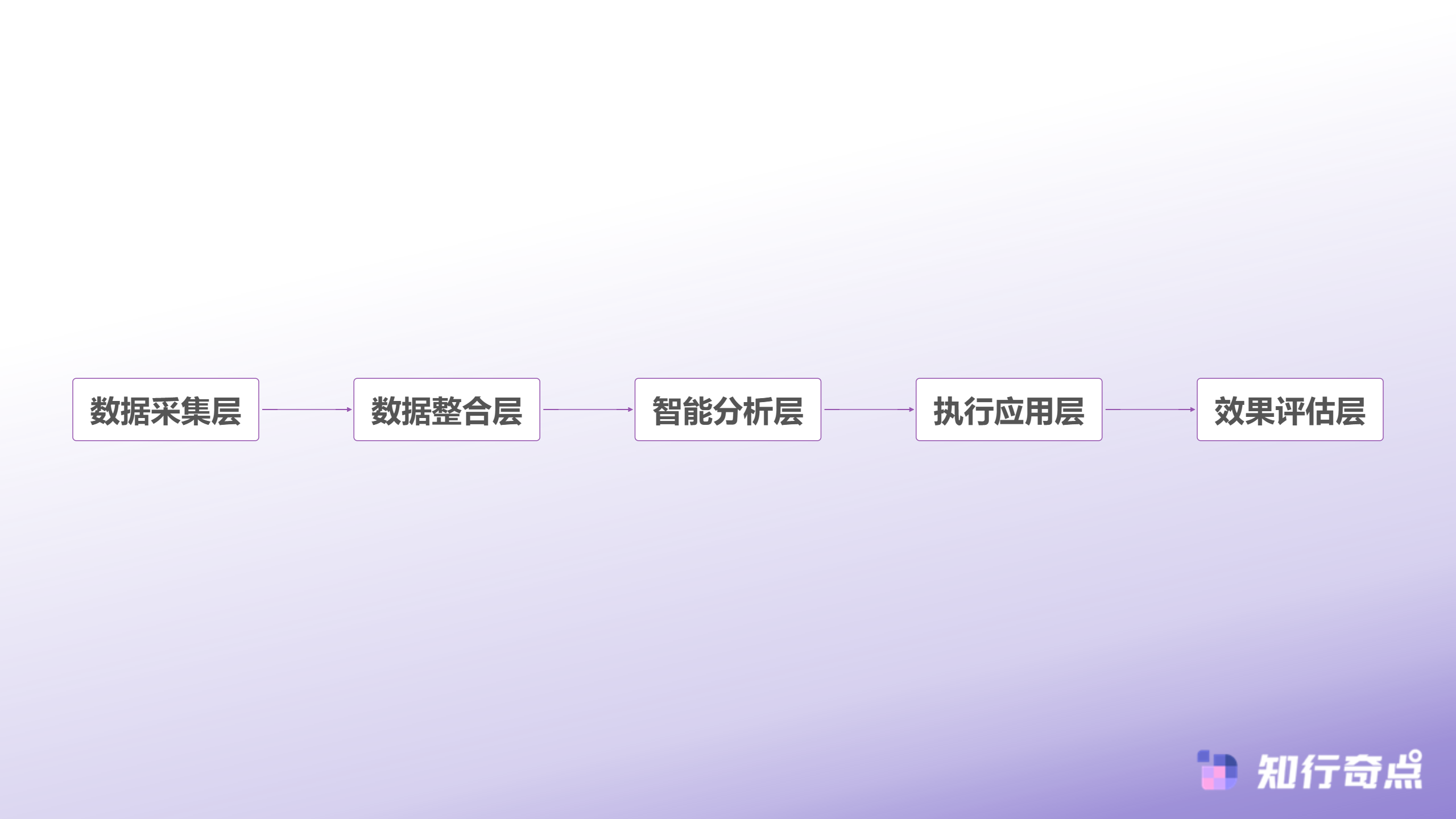 SCRM系统是什么一文读懂私域客户精细化运营-SCRM系统架构流程