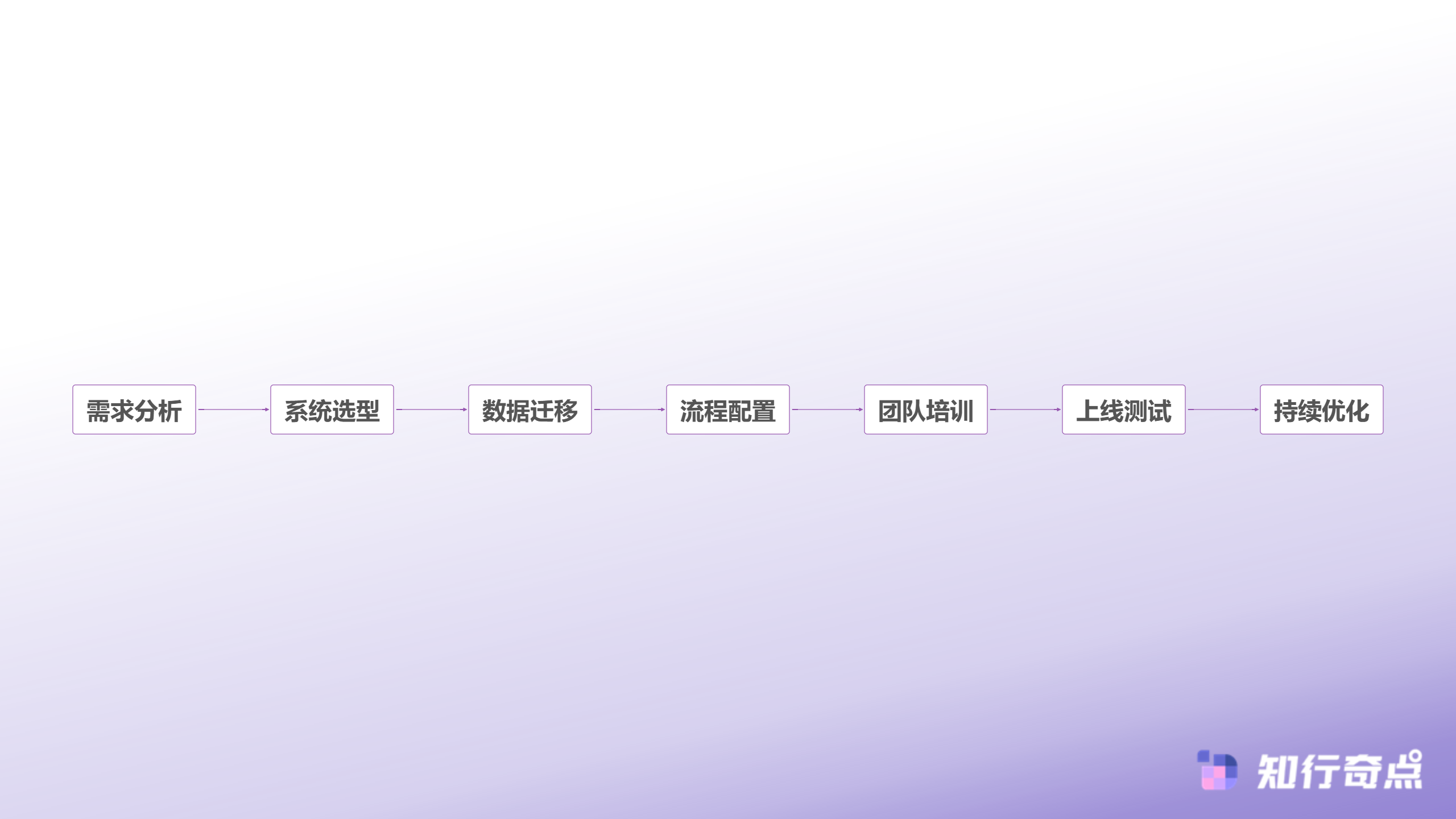 SCRM系统是什么一文读懂私域客户精细化运营-SCRM实施步骤