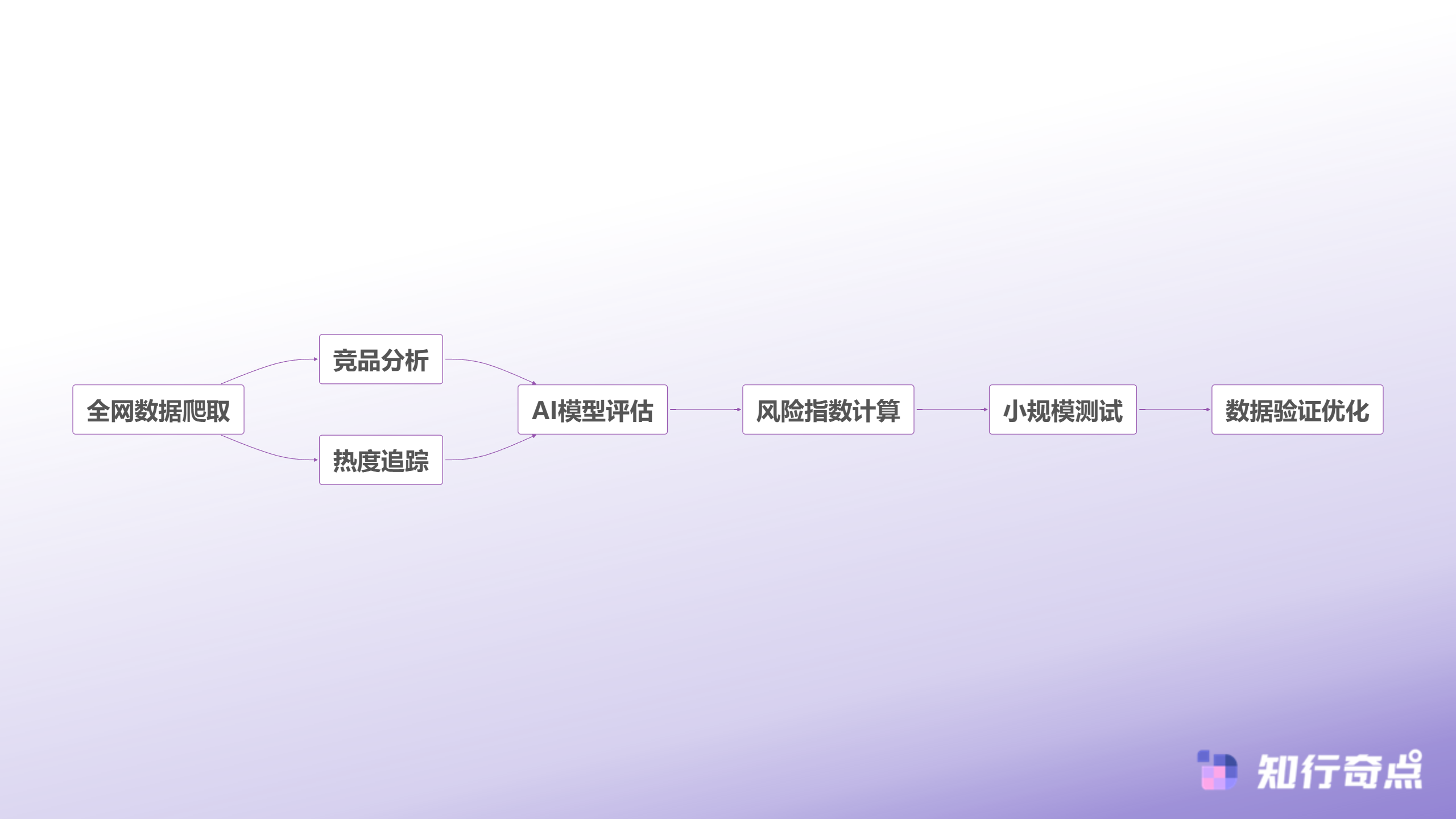 烧了50万测品费才明白抖音带货的爆品其实有迹可循-数据驱动选品流程