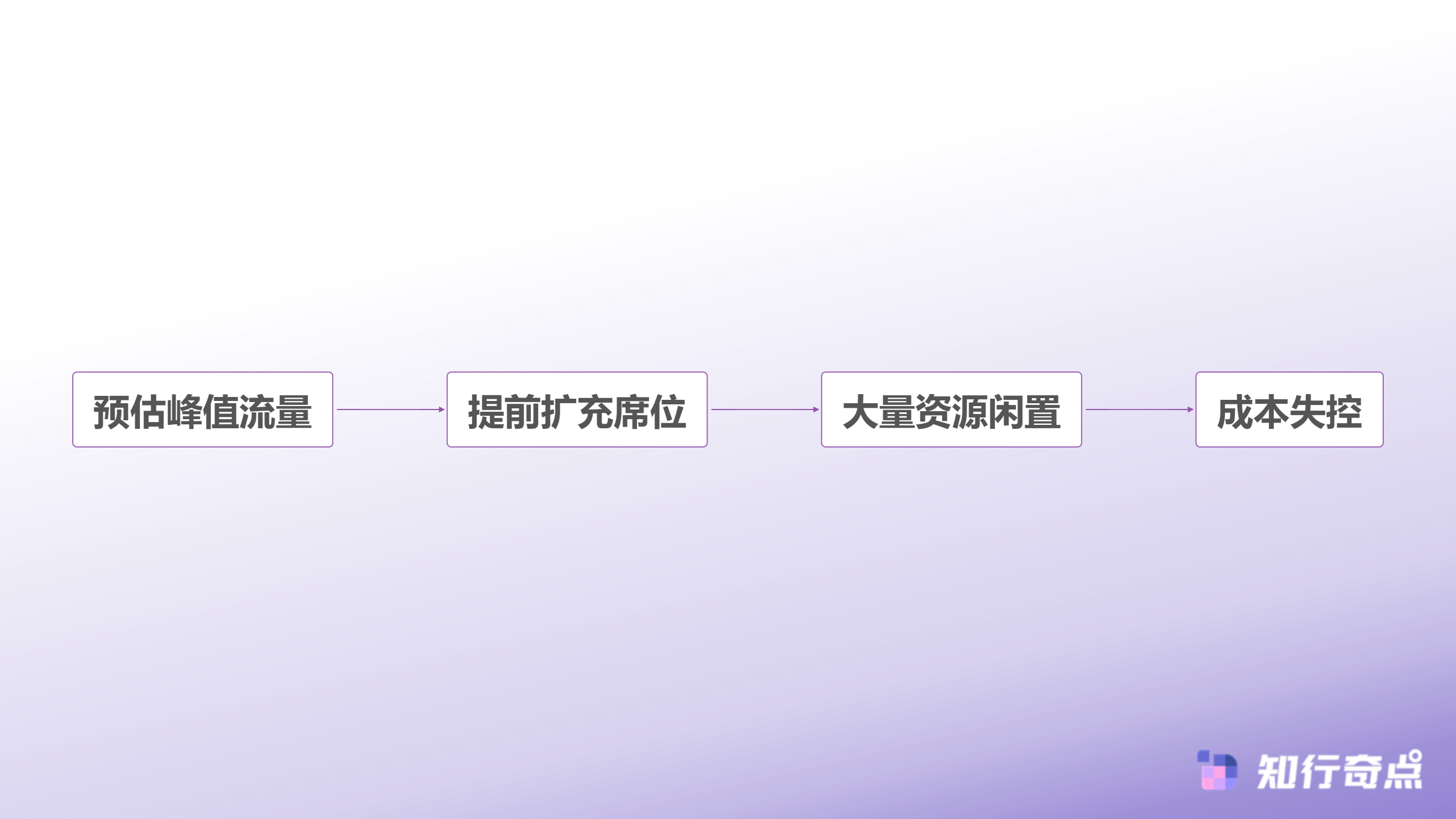黑五备货时我们重新评估了客服外包相较于AI客服的投入产出比-传统外包配置误区