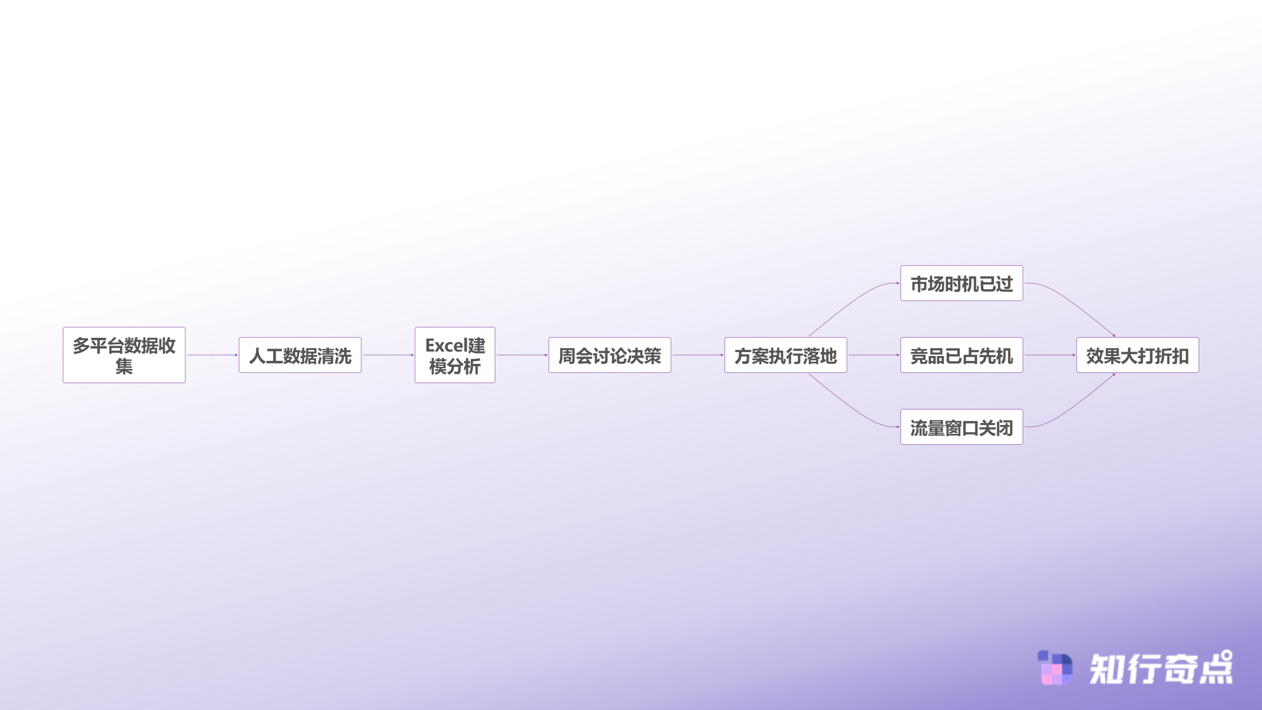 Temu跨境电商深度解析流量供应链数据三大运营痛点破局指南-传统数据分析困境