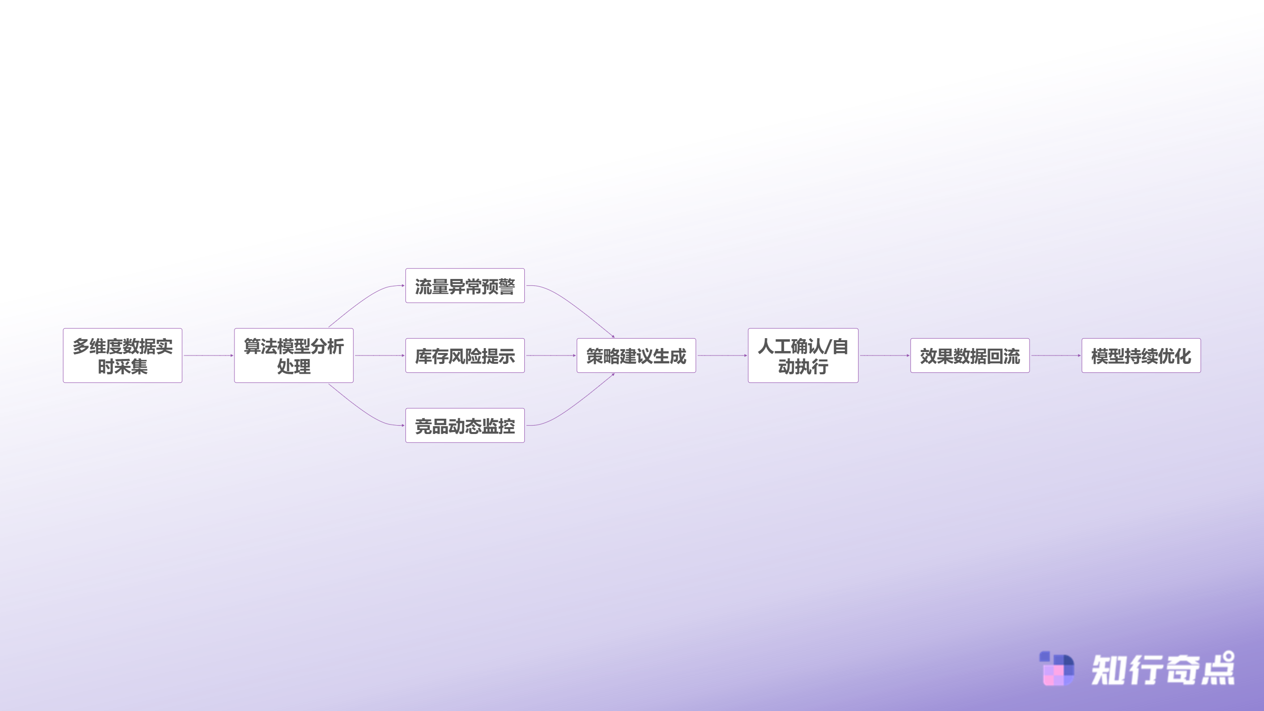 Temu跨境电商深度解析流量供应链数据三大运营痛点破局指南-系统化运营流程