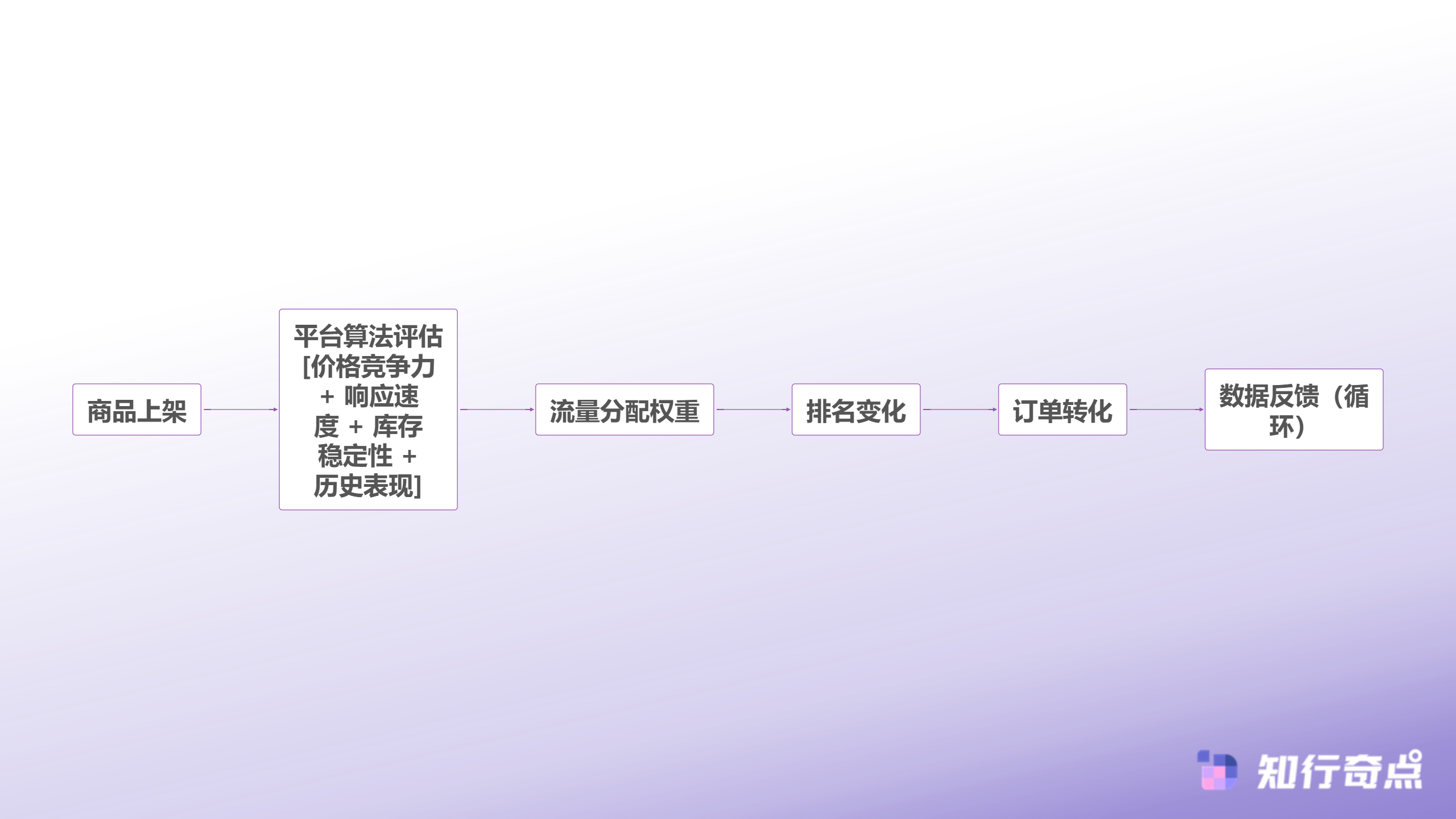 Temu跨境电商运营困局2025年平台竞争的三大隐性壁垒-Temu跨境电商流量分配的底层逻辑