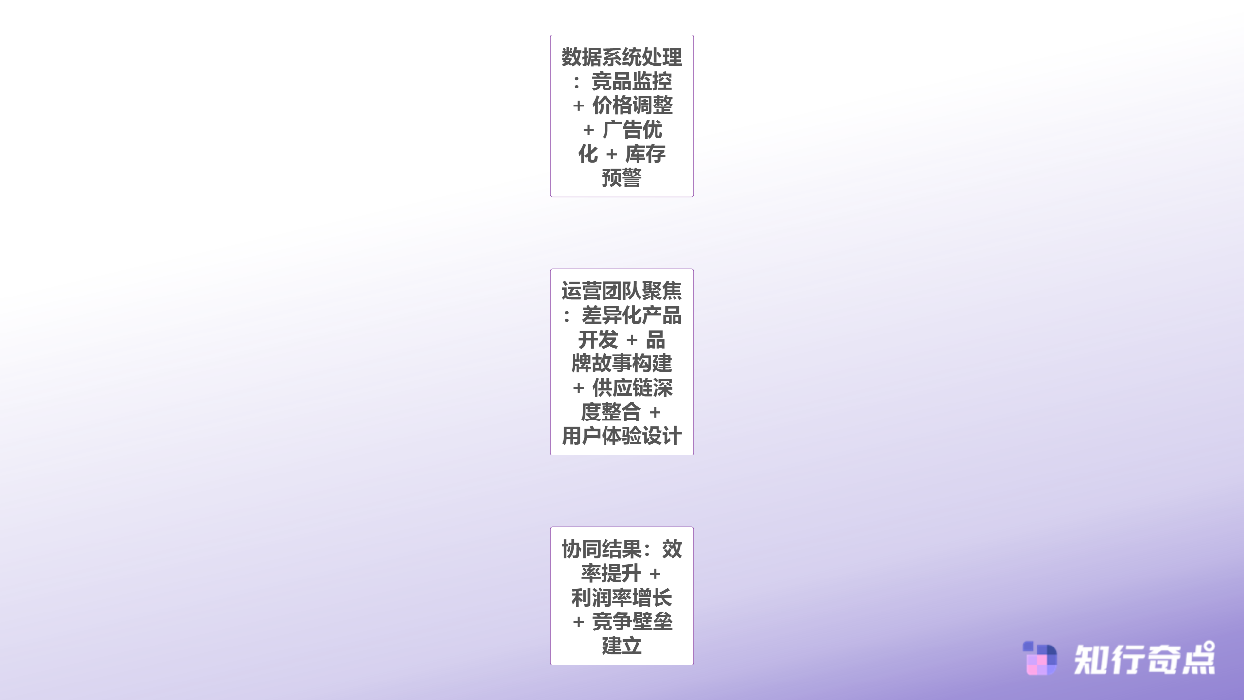 Temu跨境电商运营困局2025年平台竞争的三大隐性壁垒-Temu跨境电商运营价值的重新分配