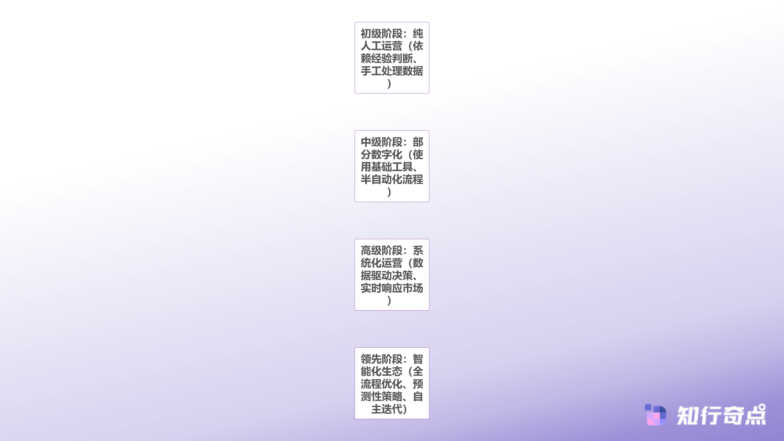 Temu跨境电商运营困局2025年平台竞争的三大隐性壁垒-Temu跨境电商卖家运营成熟度模型
