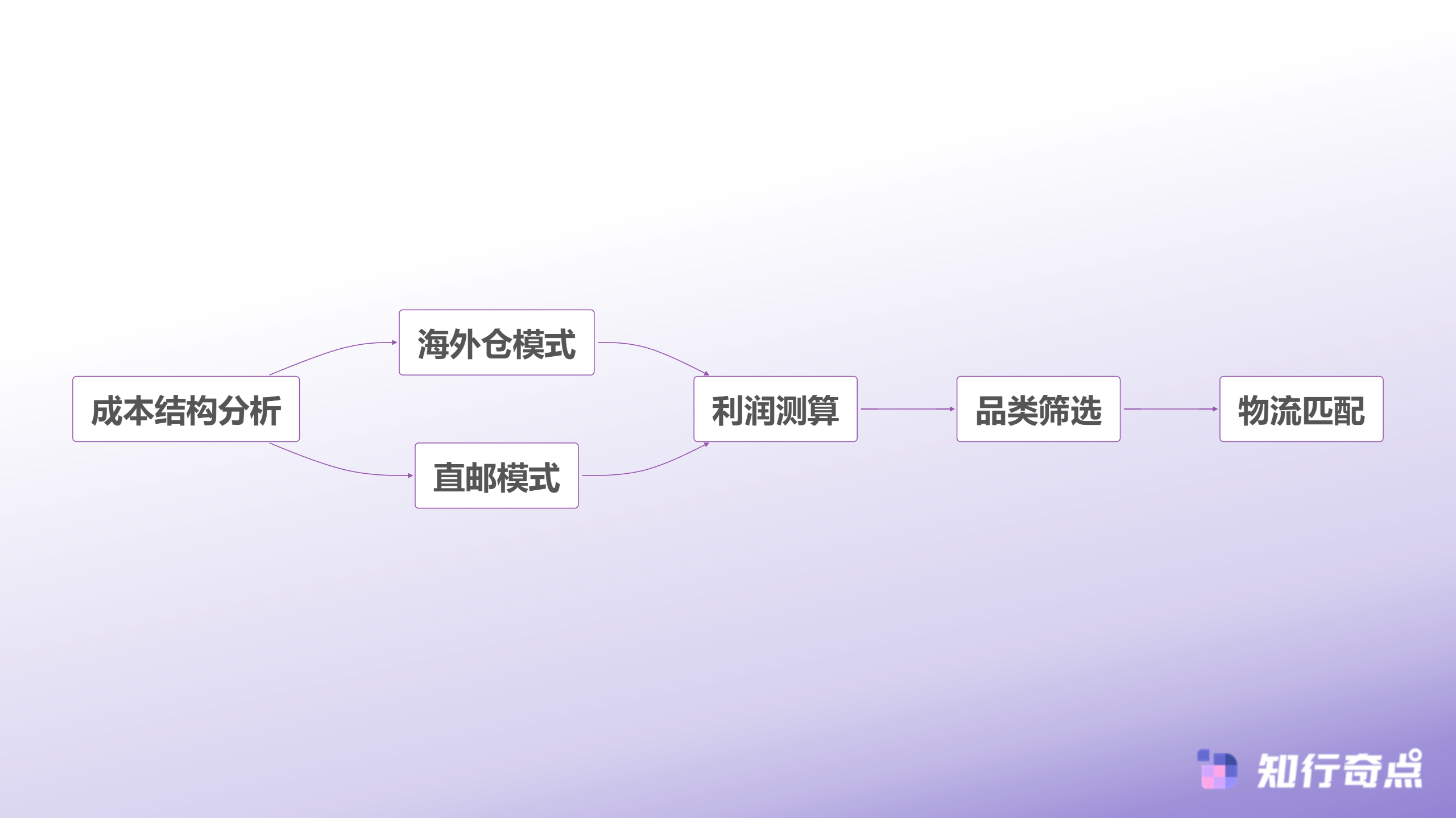 Temu选品助手的市场蓝海发现术从数据噪声中捕捉商业信号-关税新政下的选品策略