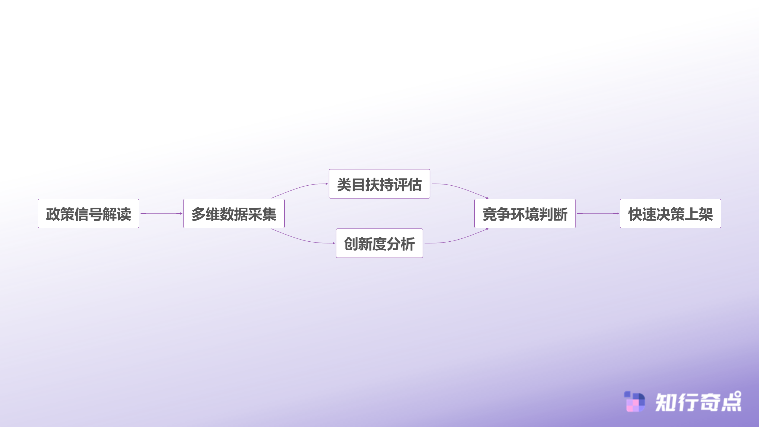 temu选品助手失效了2025平台规则重构下的选品底层逻辑-2025年选品决策新流程