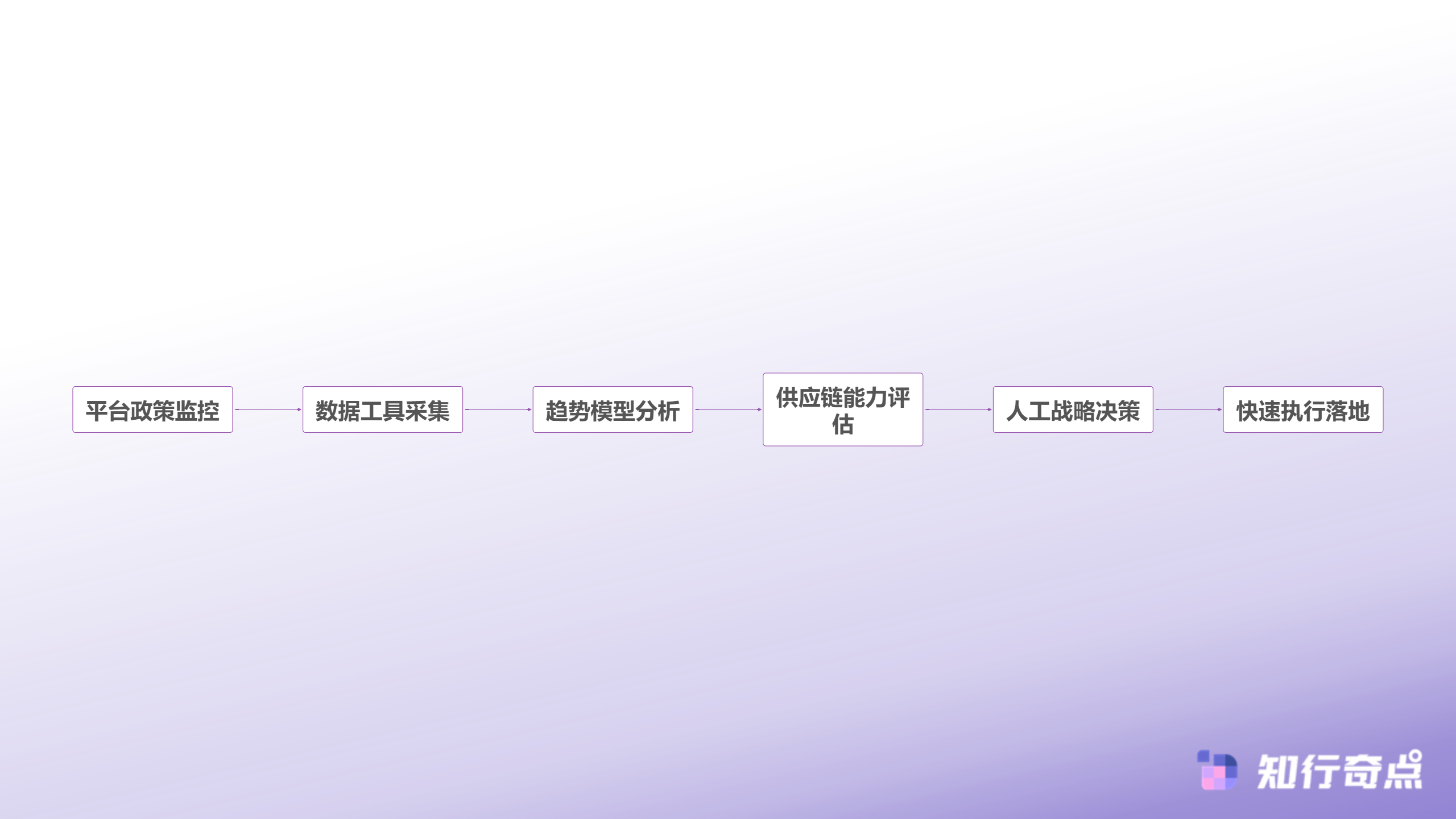 temu选品助手失效了2025平台规则重构下的选品底层逻辑-精细化决策生态