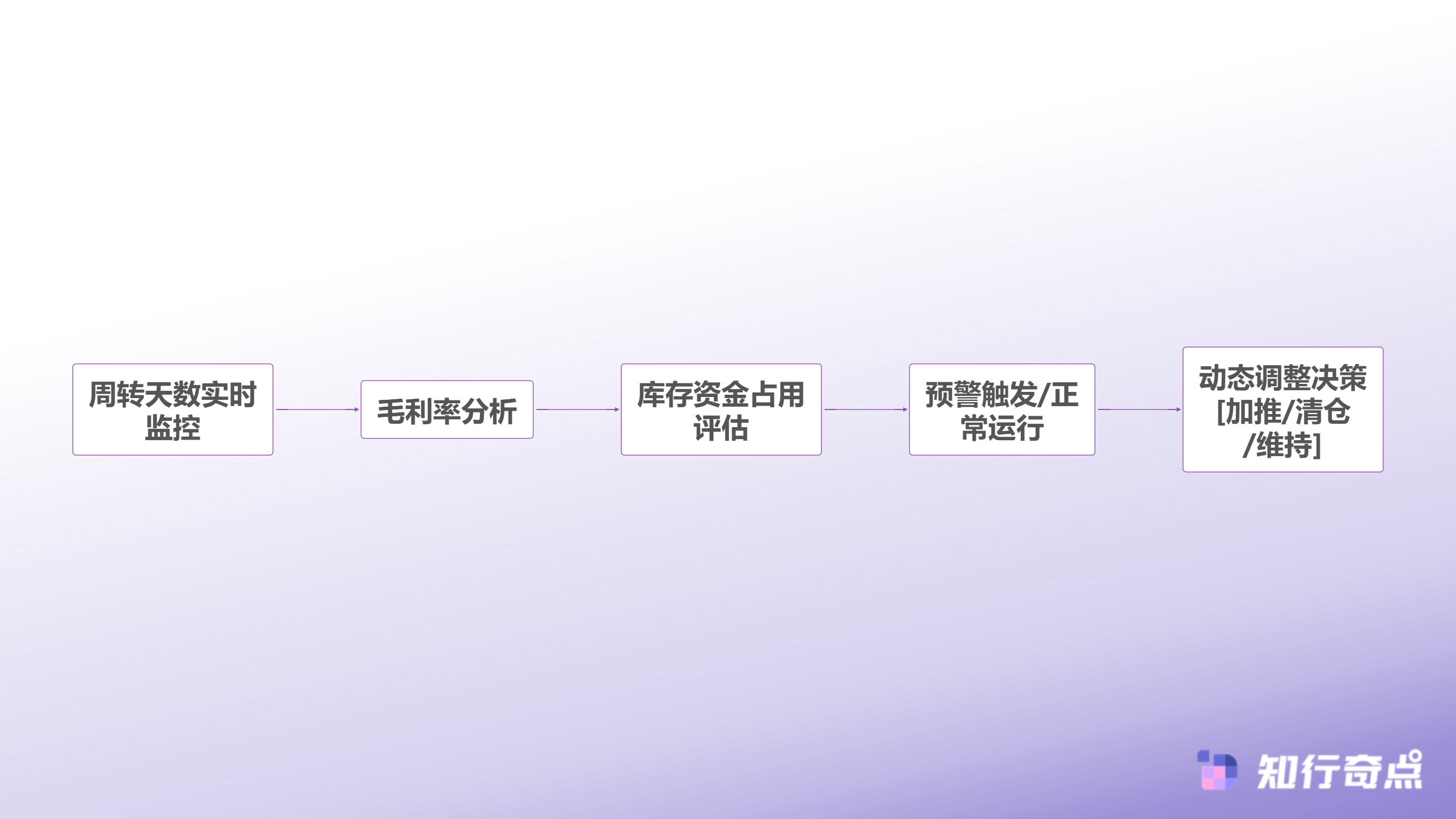 Temu选品助手实战半托管模式下的选品逻辑重构-在售品健康度监控体系