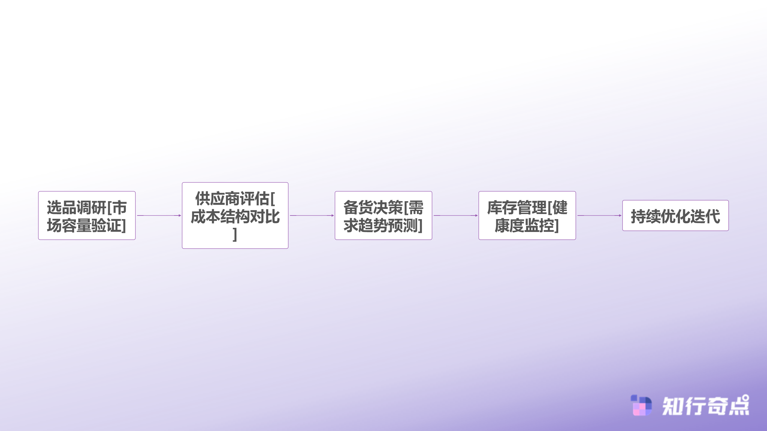 Temu选品助手实战半托管模式下的选品逻辑重构-数据工具与决策流程整合