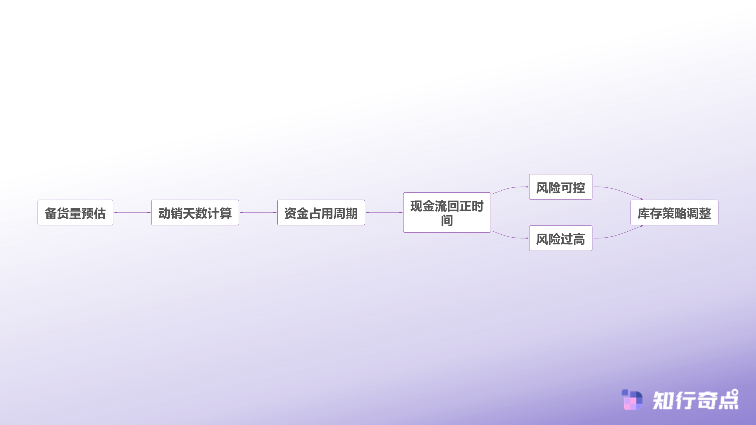 temu选品助手数据维度重构关税新政下的成本测算逻辑-资金效率评估的数据模型