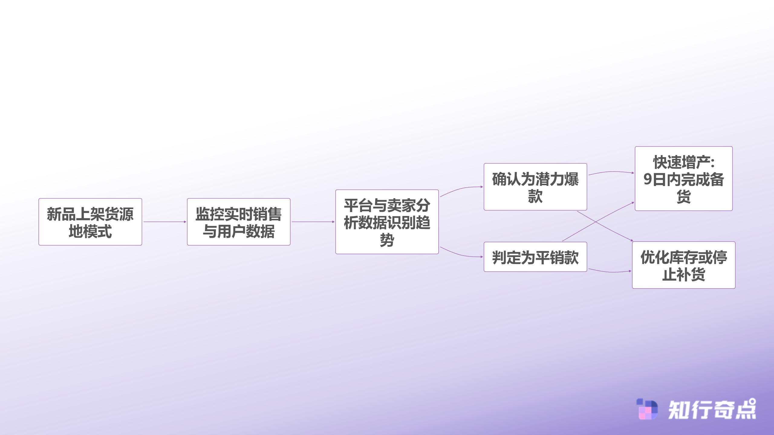 Temu中文叫什么揭秘其货源地模式如何贡献45销量-数据驱动的测款与反哺流程