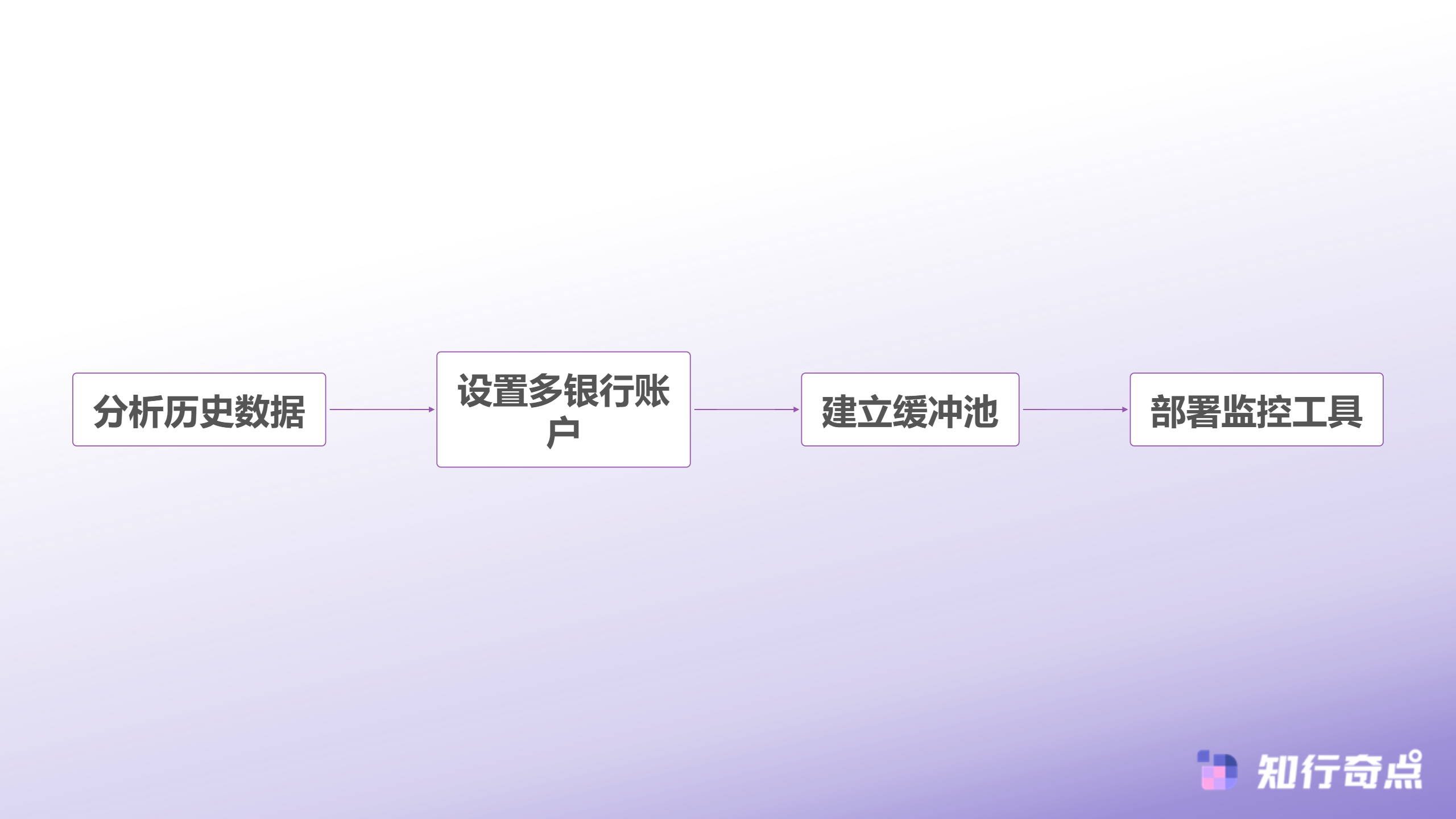 TikTok垫付了10天了还没到账系统性归因与行业隐性知识解析-资金流优化流程