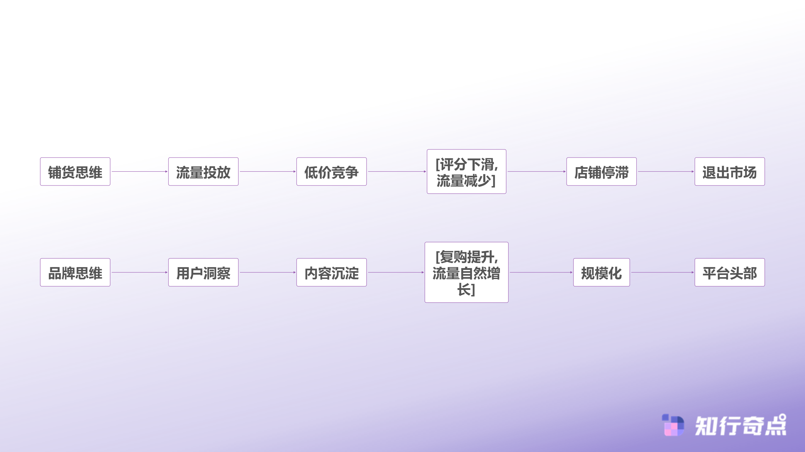 TikTokShop2025年度观察90亿美元市场的品牌化生存法则-TikTok Shop 2024商家分层路径