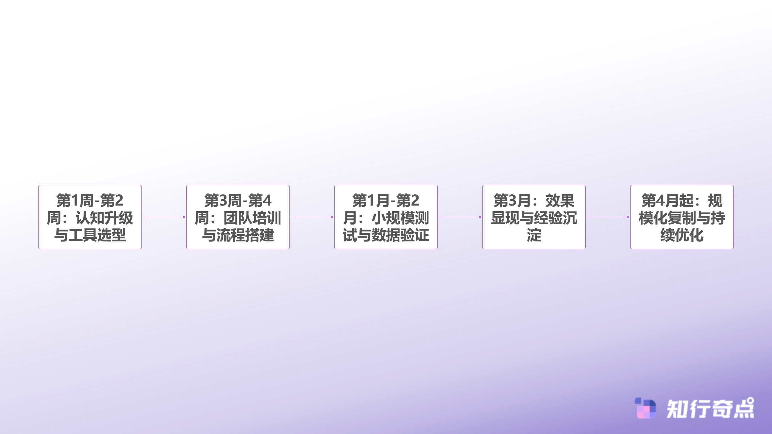 TikTokShop2025年度观察90亿美元市场的品牌化生存法则-TikTok Shop 2024商家转型时间线