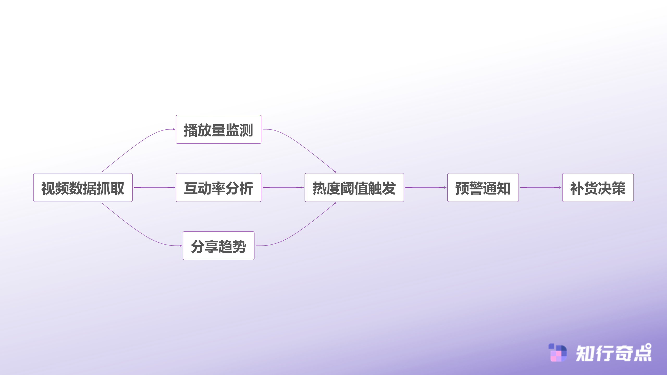TikTokShop爆款来袭为什么你的库存总是跟不上节奏-内容热度监控体系