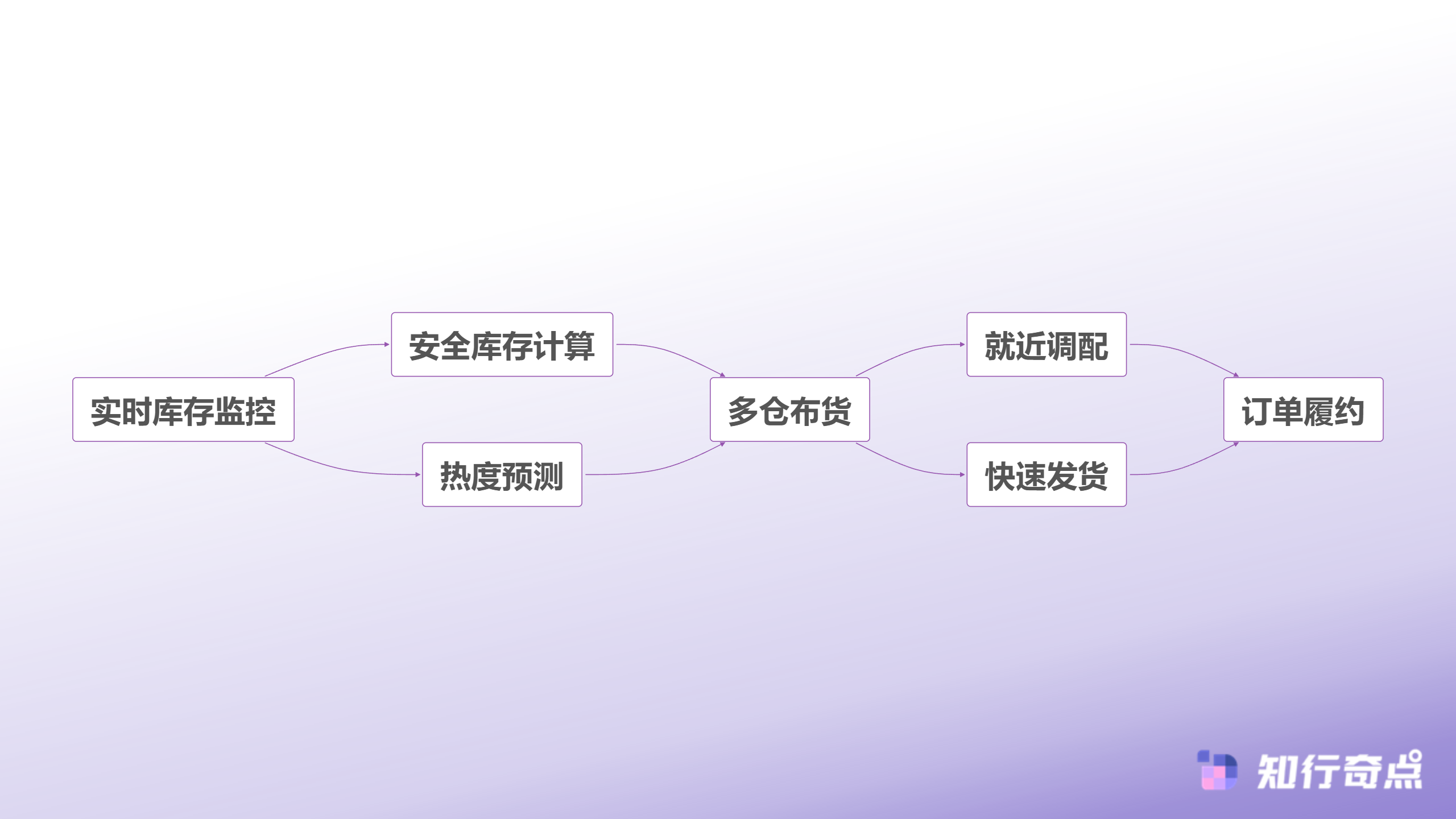 TikTokShop爆款来袭为什么你的库存总是跟不上节奏-动态库存管理流程