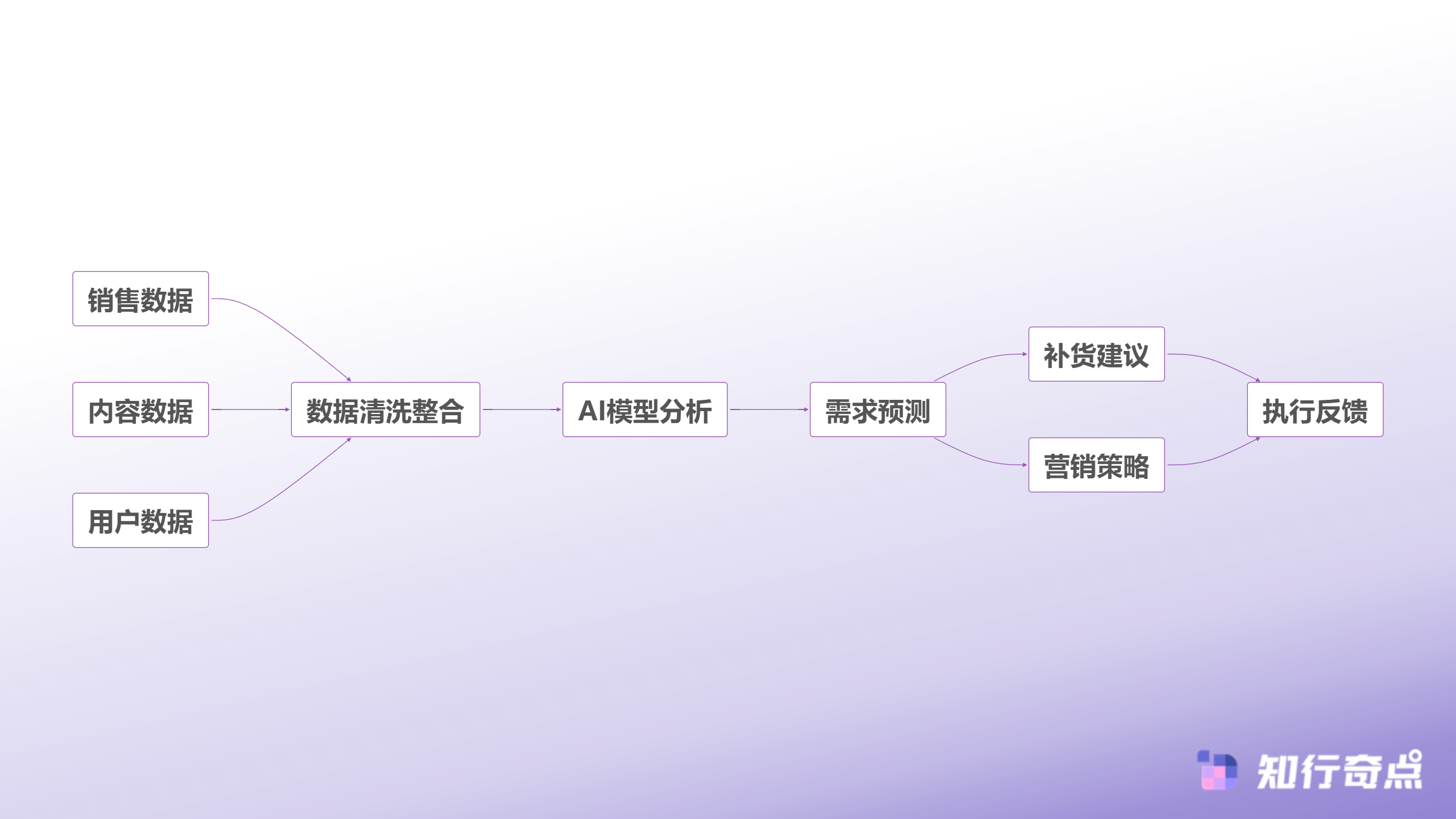 TikTokShop爆款来袭为什么你的库存总是跟不上节奏-多维数据整合决策