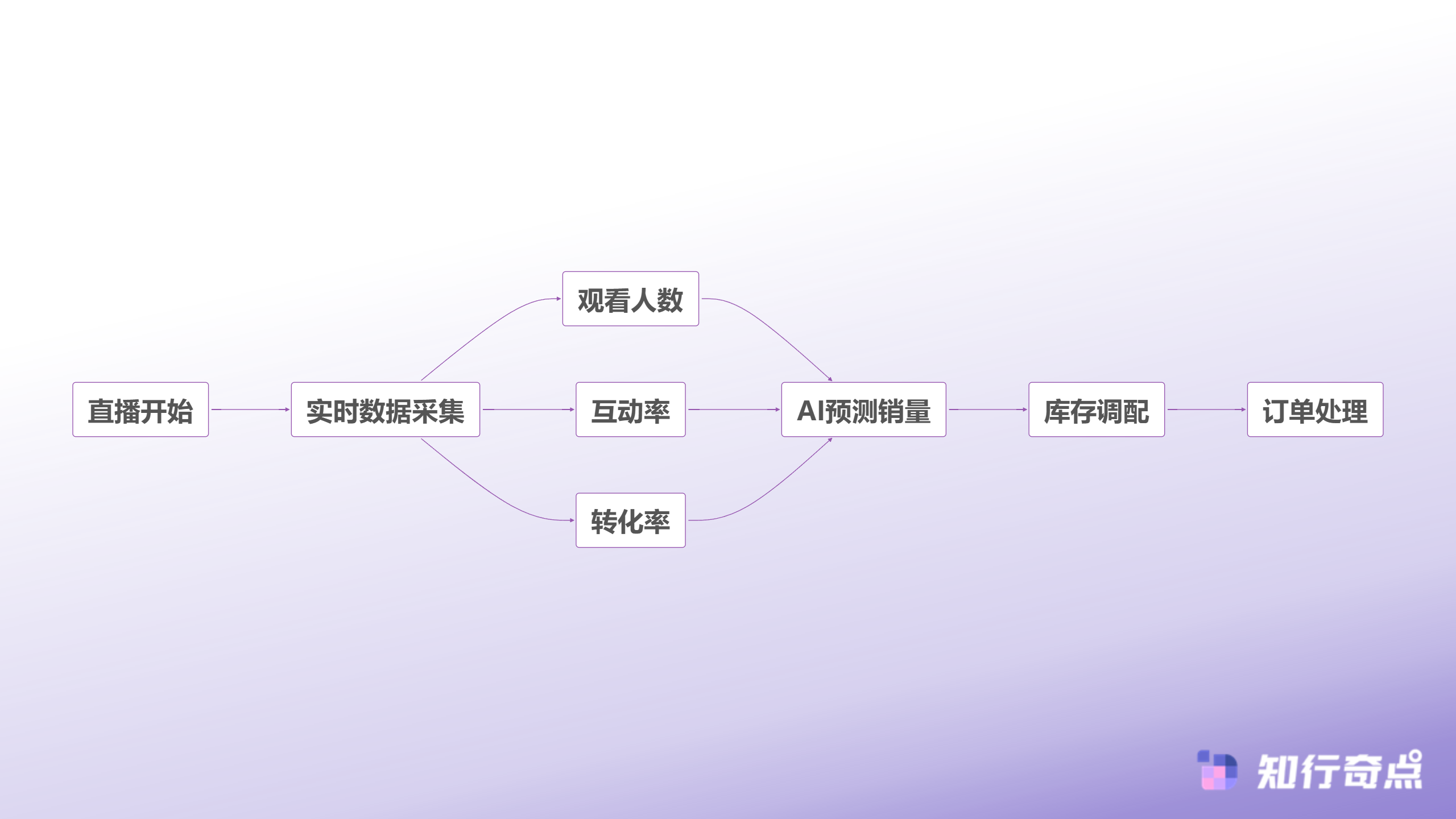 TikTokShop爆款来袭为什么你的库存总是跟不上节奏-直播销售实时响应