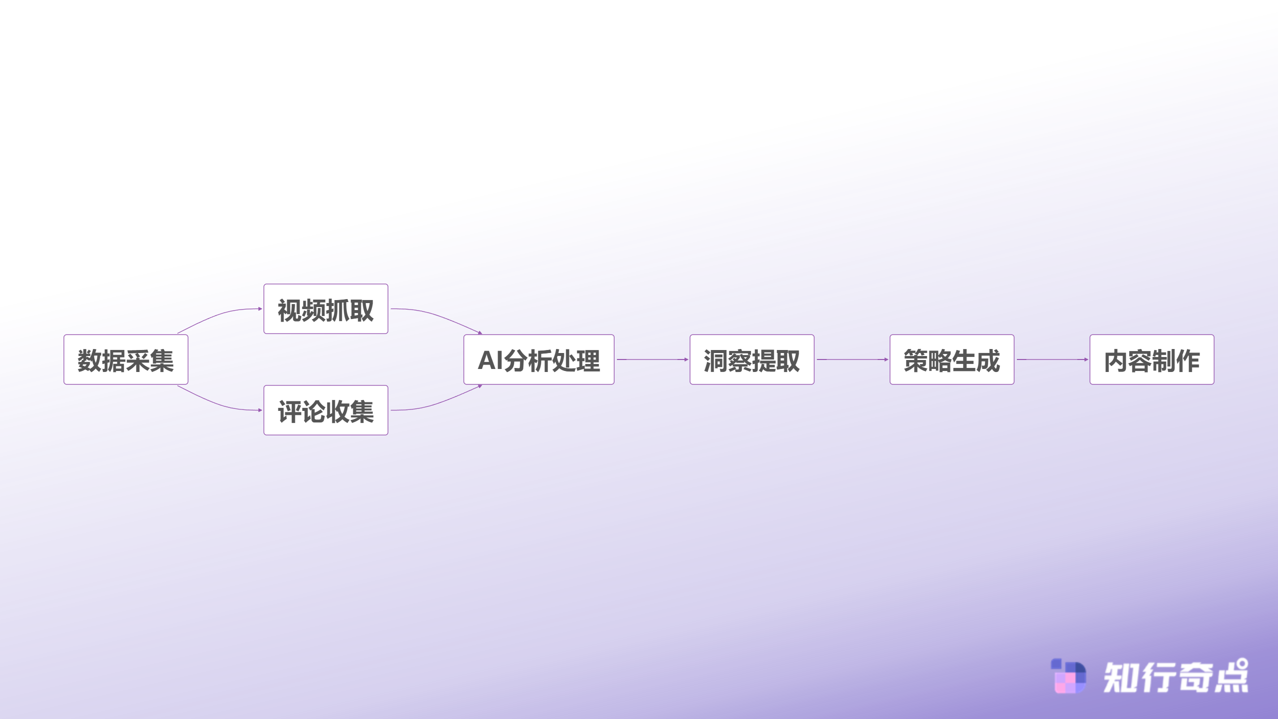 TikTokShop爆款密码那些月销百万商家都在用的内容逆向工程法-AI工具辅助分析工作流