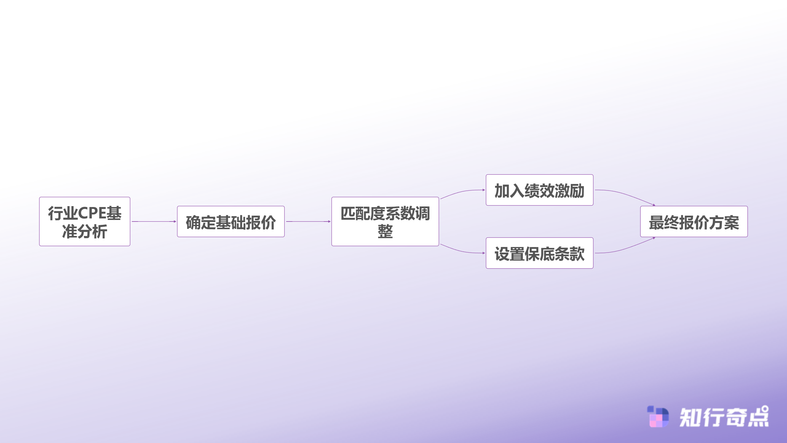 TikTokShop达人合作的估值困境为什么90的商家都在用错误的方式报价-科学报价模型构建流程