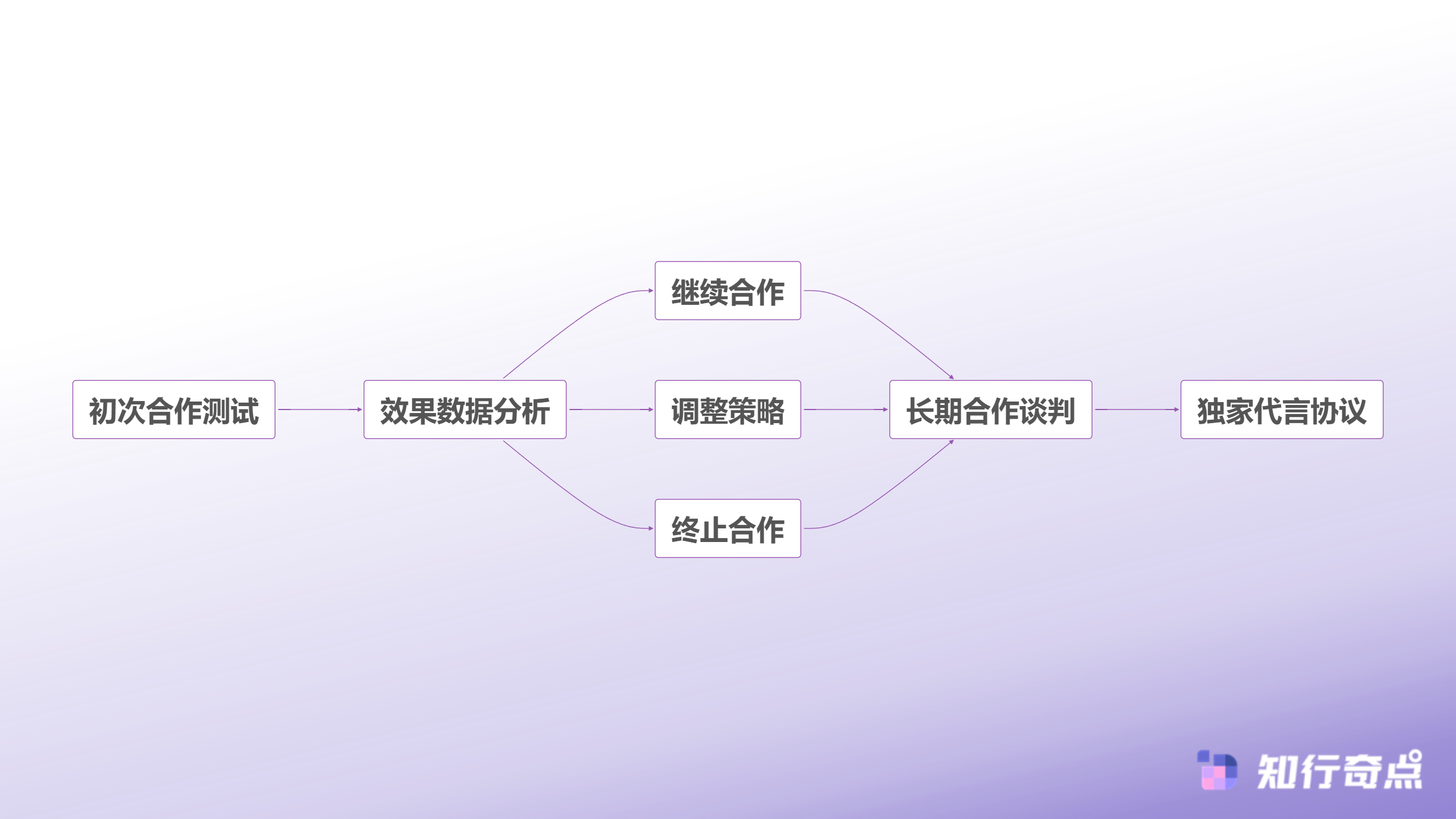 TikTokShop达人合作的隐藏金矿那些被忽视的万粉账号-达人合作优化路径