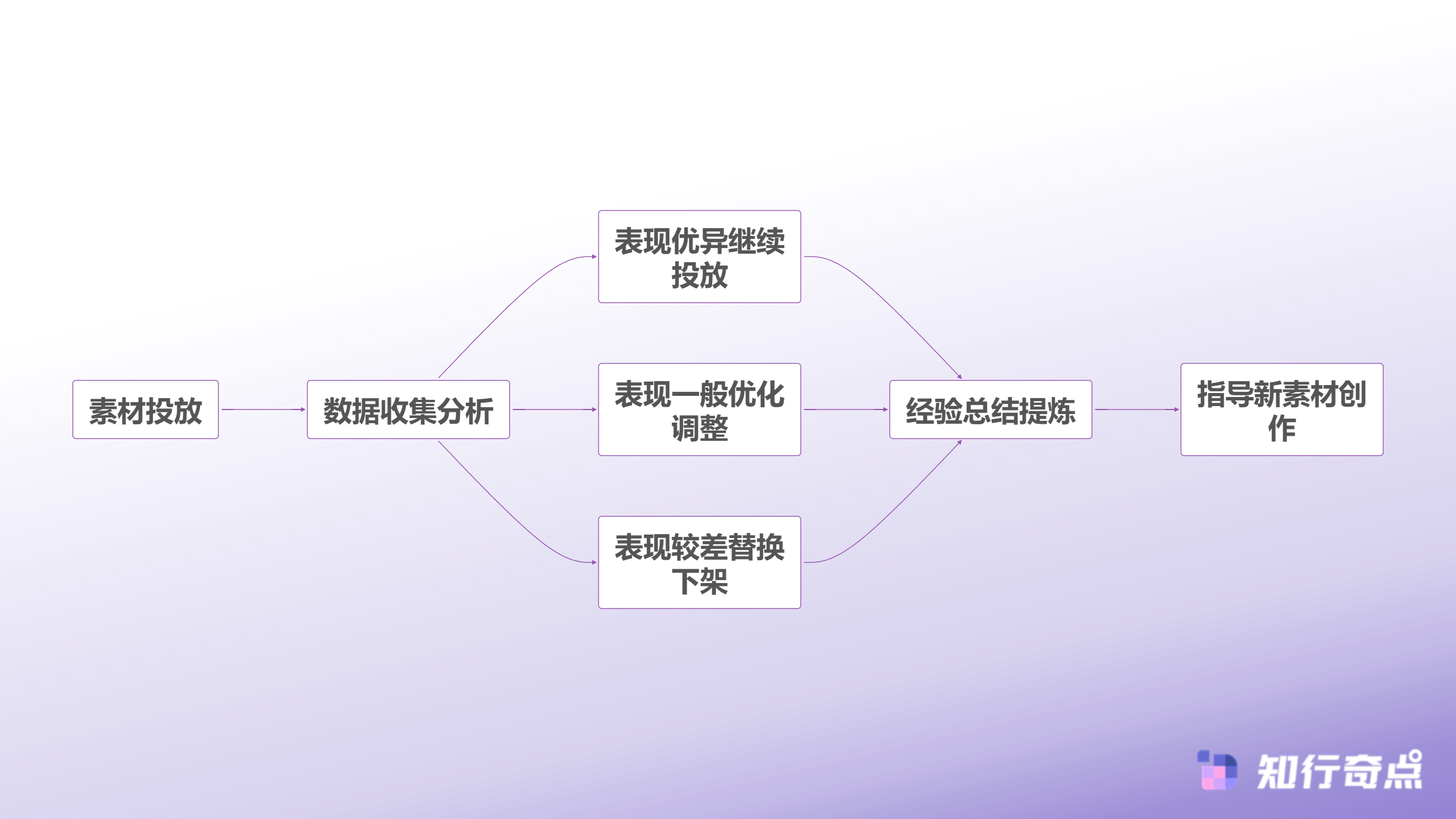 TikTokShop广告投放的隐藏金矿如何将达人UGC变成高转化素材库-UGC素材优化迭代路径
