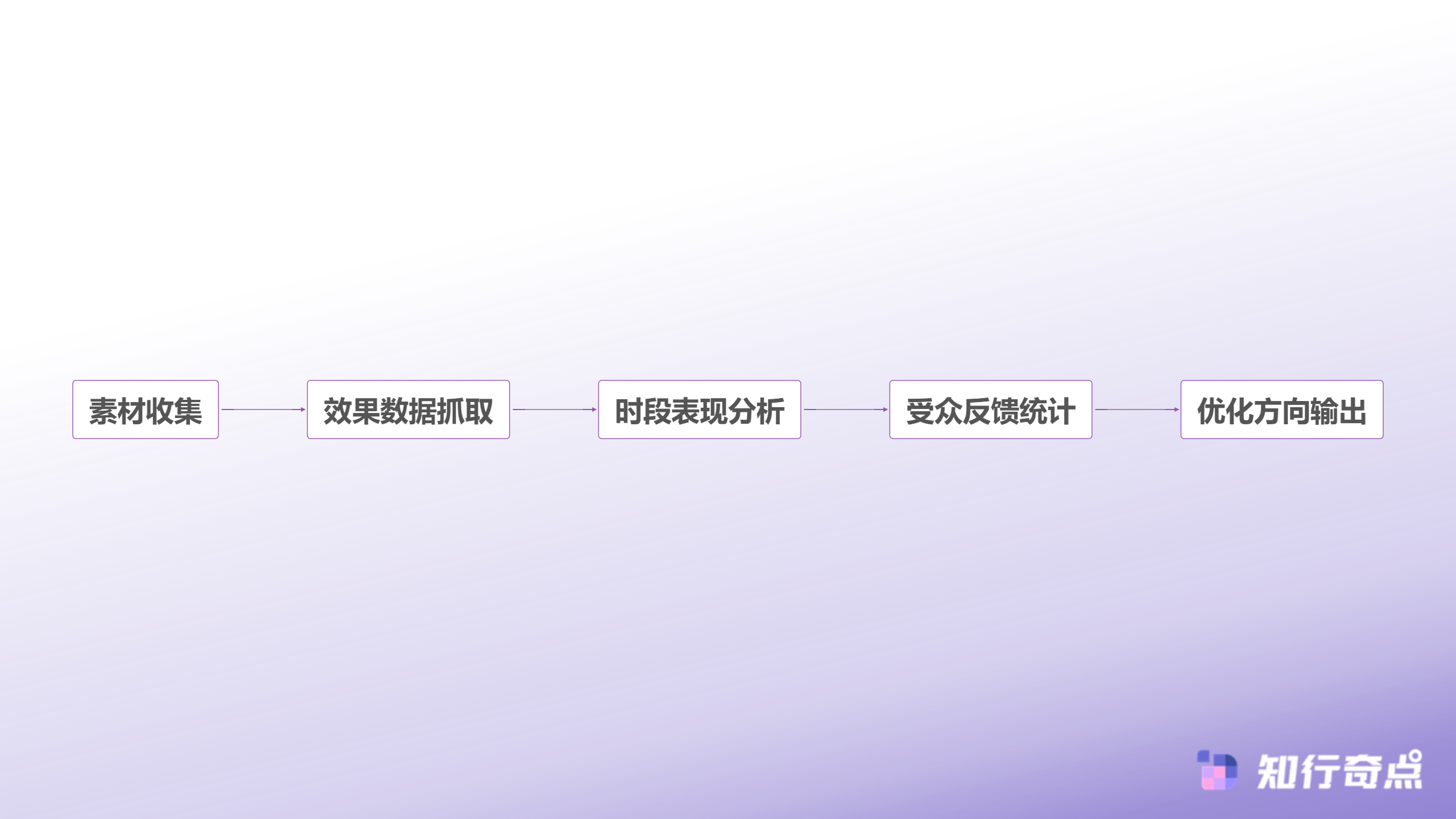 TikTokShop竞品流量密码那些藏在数据里的制胜策略-广告素材效果分析路径