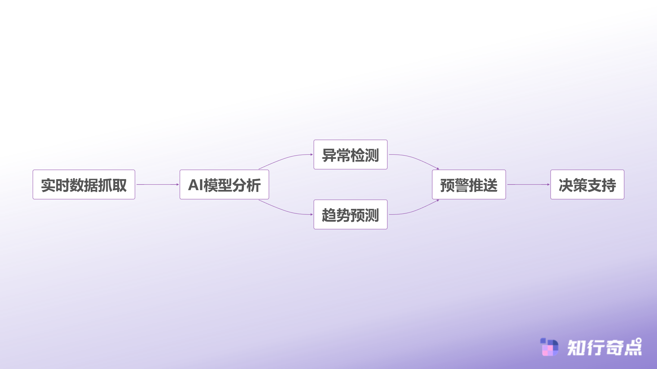 TikTokShop竞品流量密码那些藏在数据里的制胜策略-AI驱动的竞品监测体系