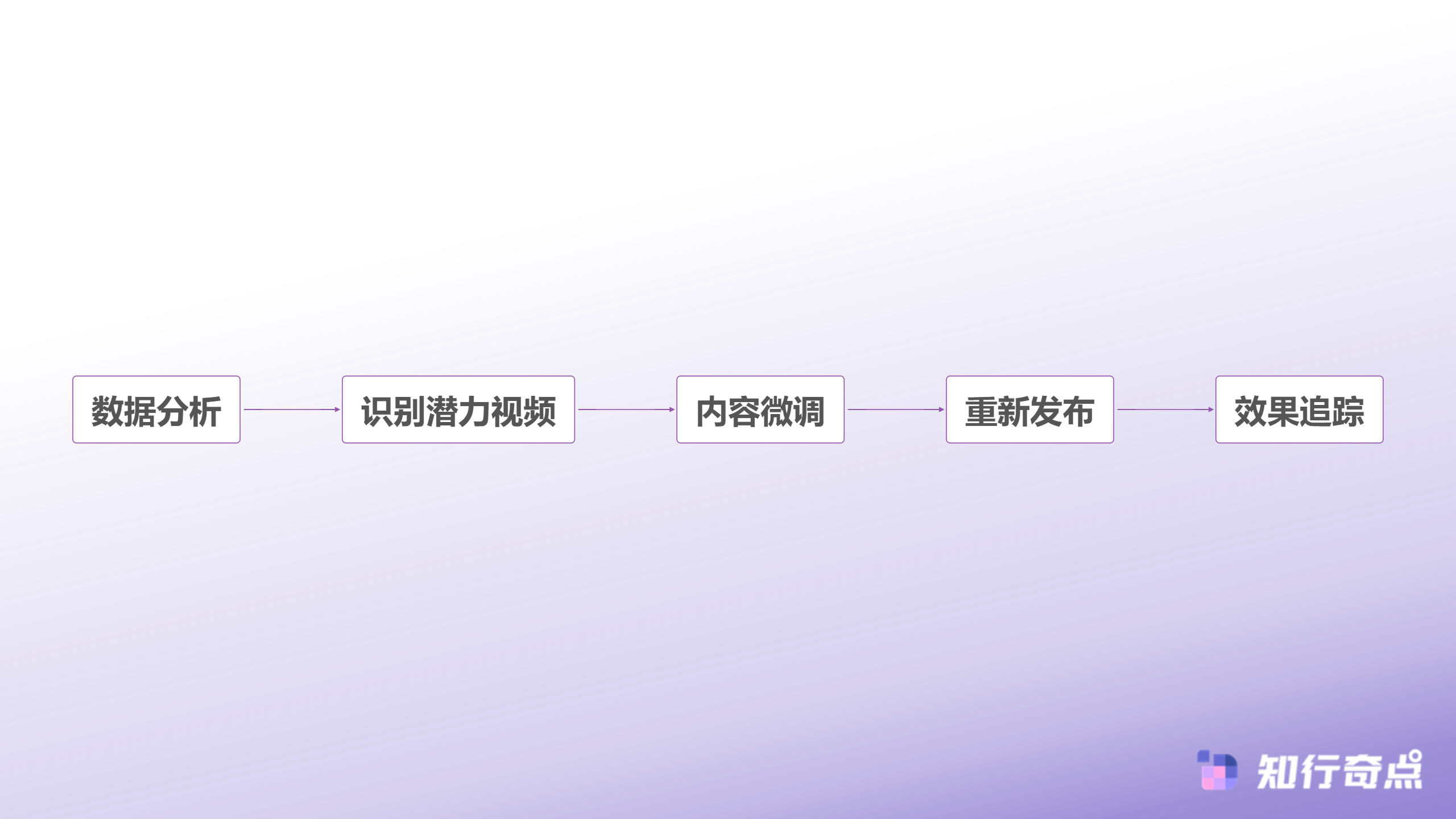 TikTokShop老视频翻红背后那些月销百万店铺都在用的内容复活术-老视频复活流程