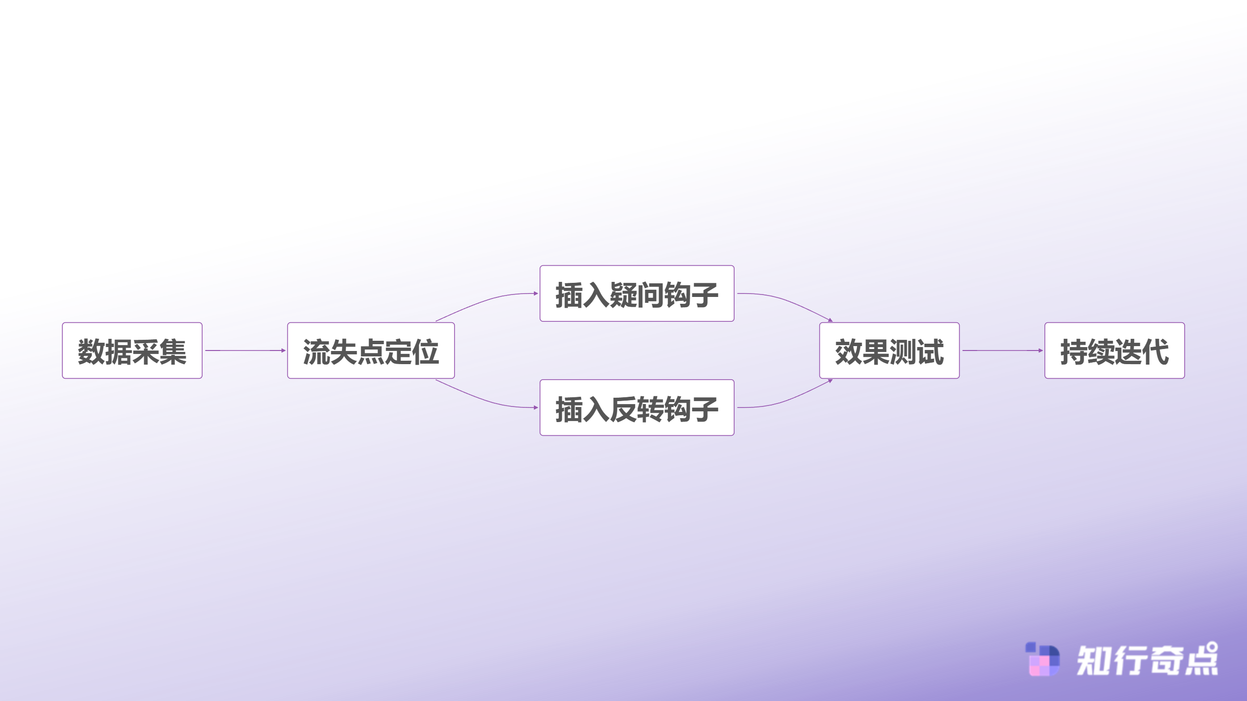 TikTokShop卖家都在忽视的第8秒魔咒让转化率下降40-视频留存率优化流程