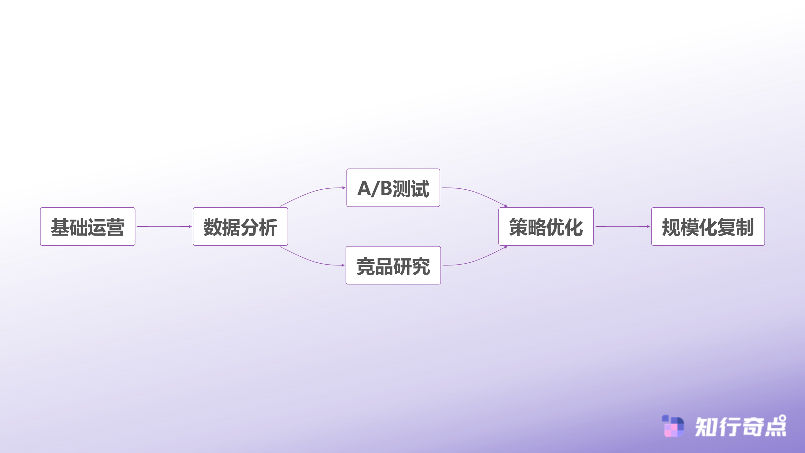 TikTokShop卖家都在忽视的第8秒魔咒让转化率下降40-TikTok Shop运营提升路径