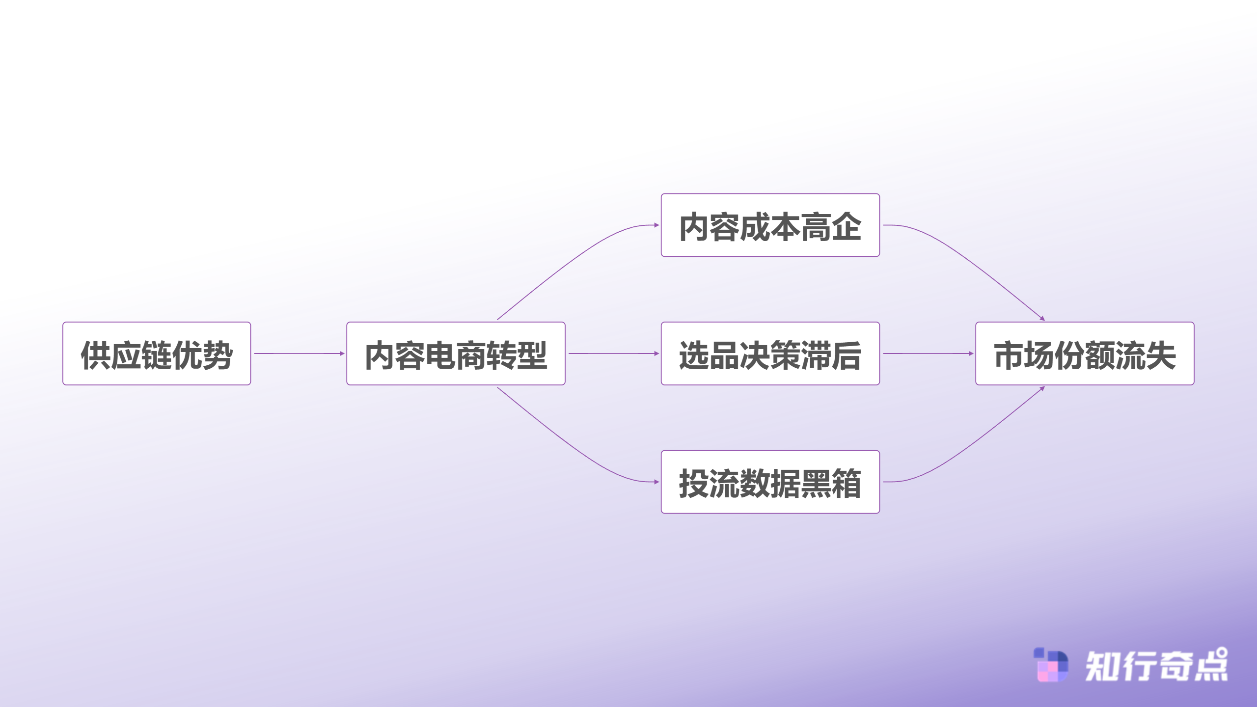 TikTokShop美妆个护品类深度解析225市场份额背后的工厂转型方法论-传统工厂在TikTok Shop的三大困境