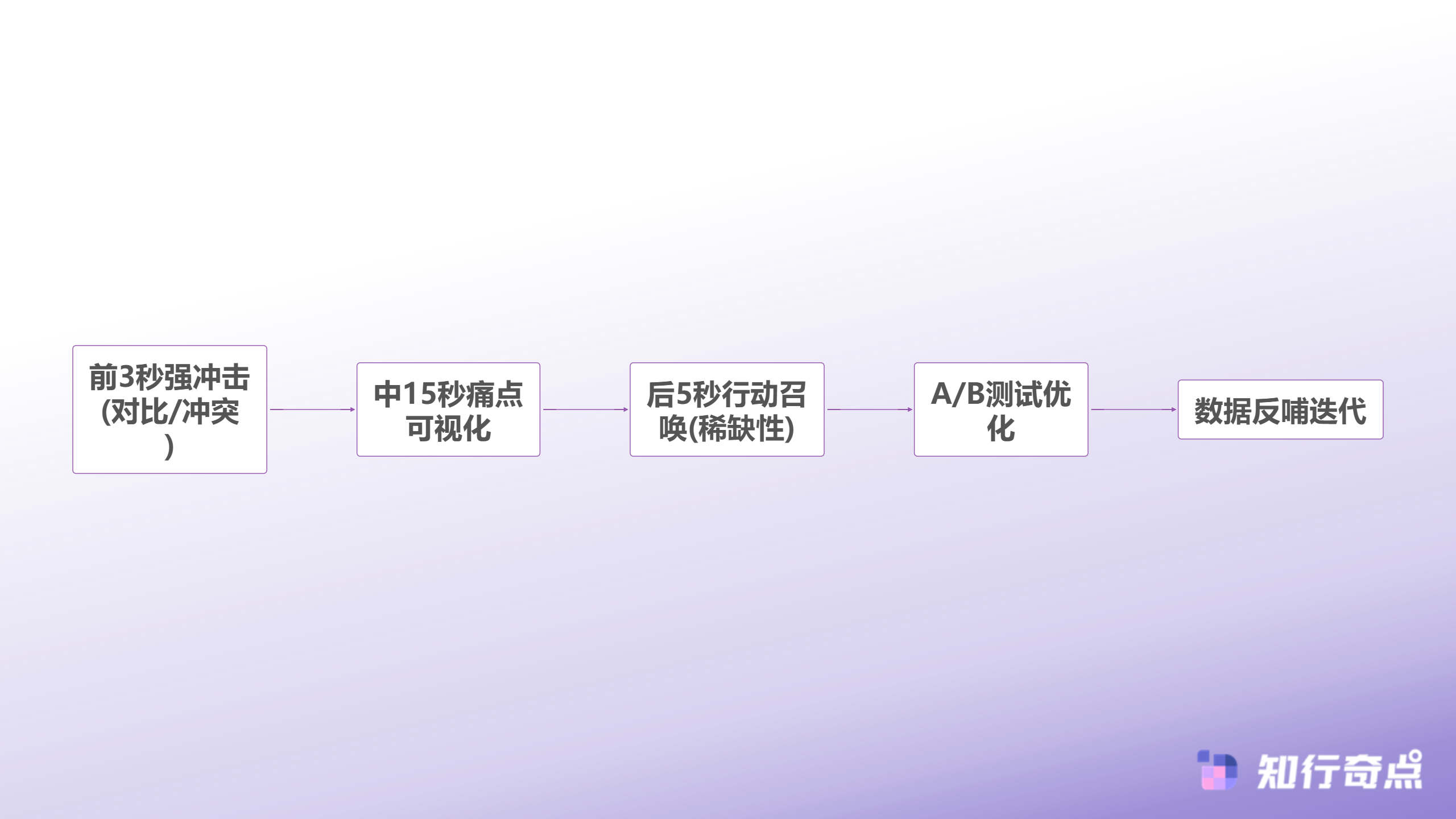 TikTokShop美妆个护品类深度解析225市场份额背后的工厂转型方法论-TikTok Shop美妆内容爆款公式