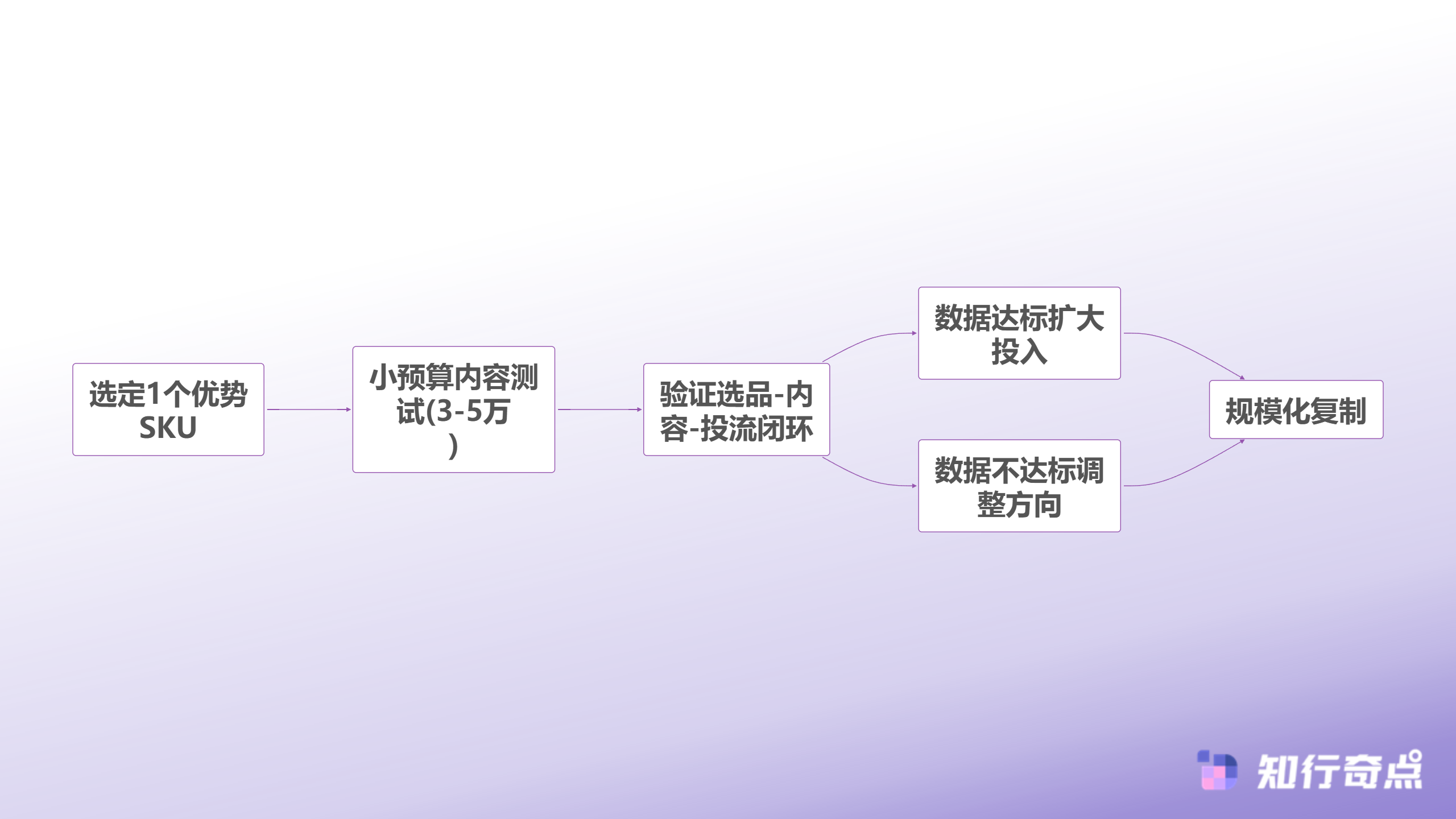 TikTokShop美妆个护品类深度解析225市场份额背后的工厂转型方法论-工厂转型TikTok Shop最小化验证路径