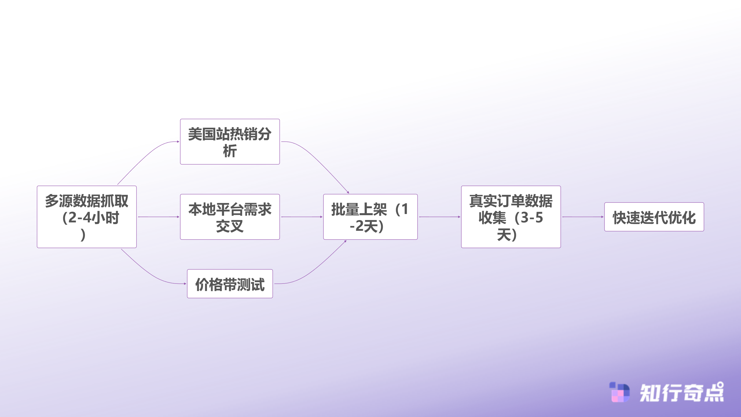 TikTokShop墨西哥站启示录新市场窗口期的破局逻辑与时间价值-快速起盘验证流程
