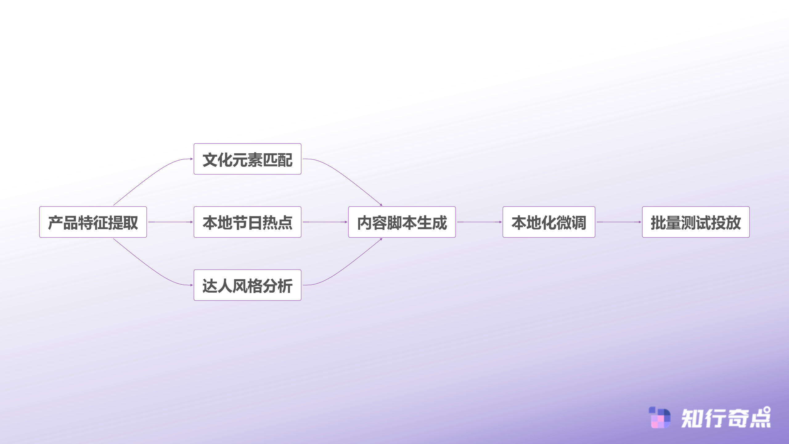TikTokShop墨西哥站启示录新市场窗口期的破局逻辑与时间价值-内容驱动型选品逻辑