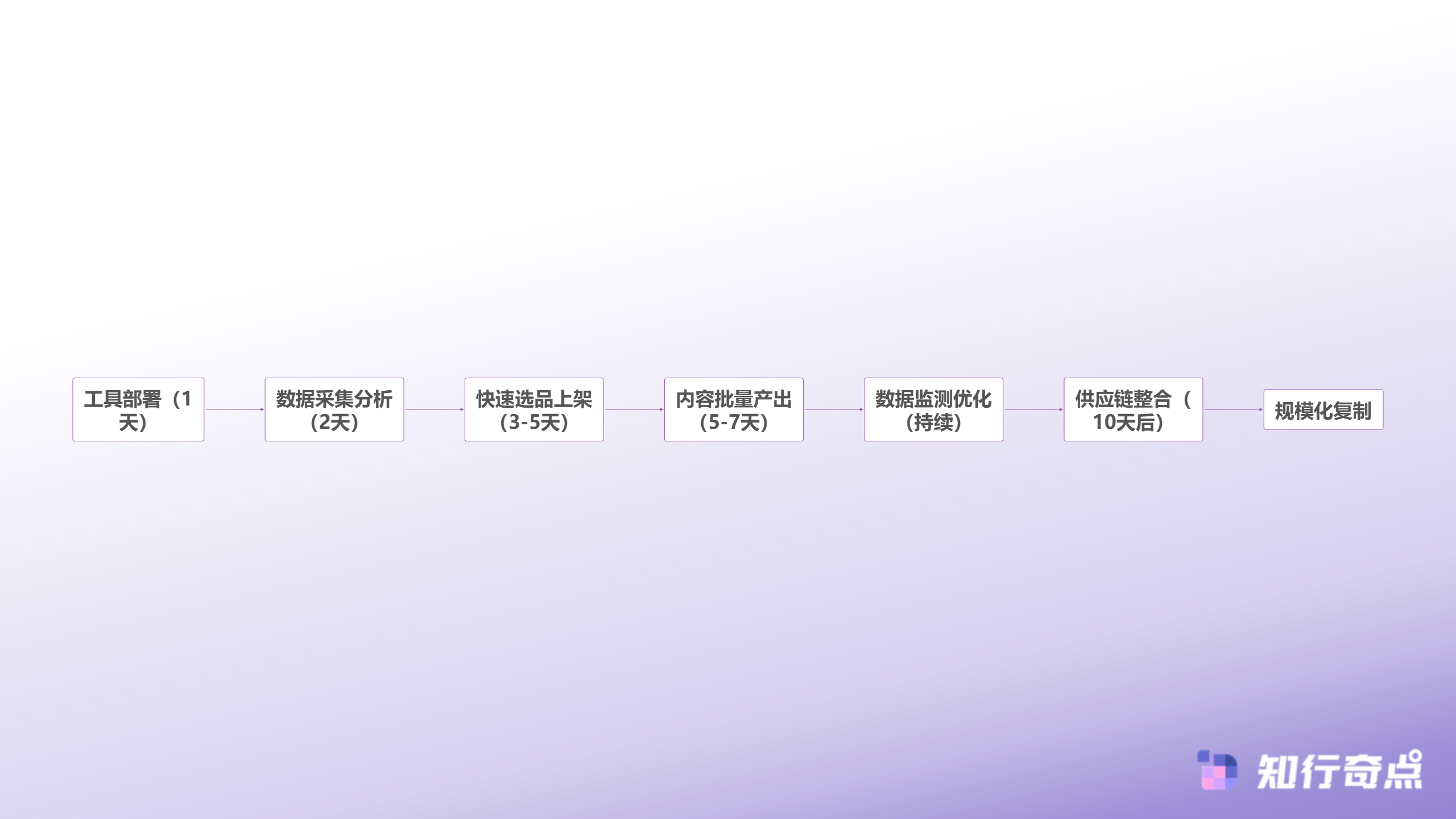 TikTokShop墨西哥站启示录新市场窗口期的破局逻辑与时间价值-新市场快速起盘完整链路