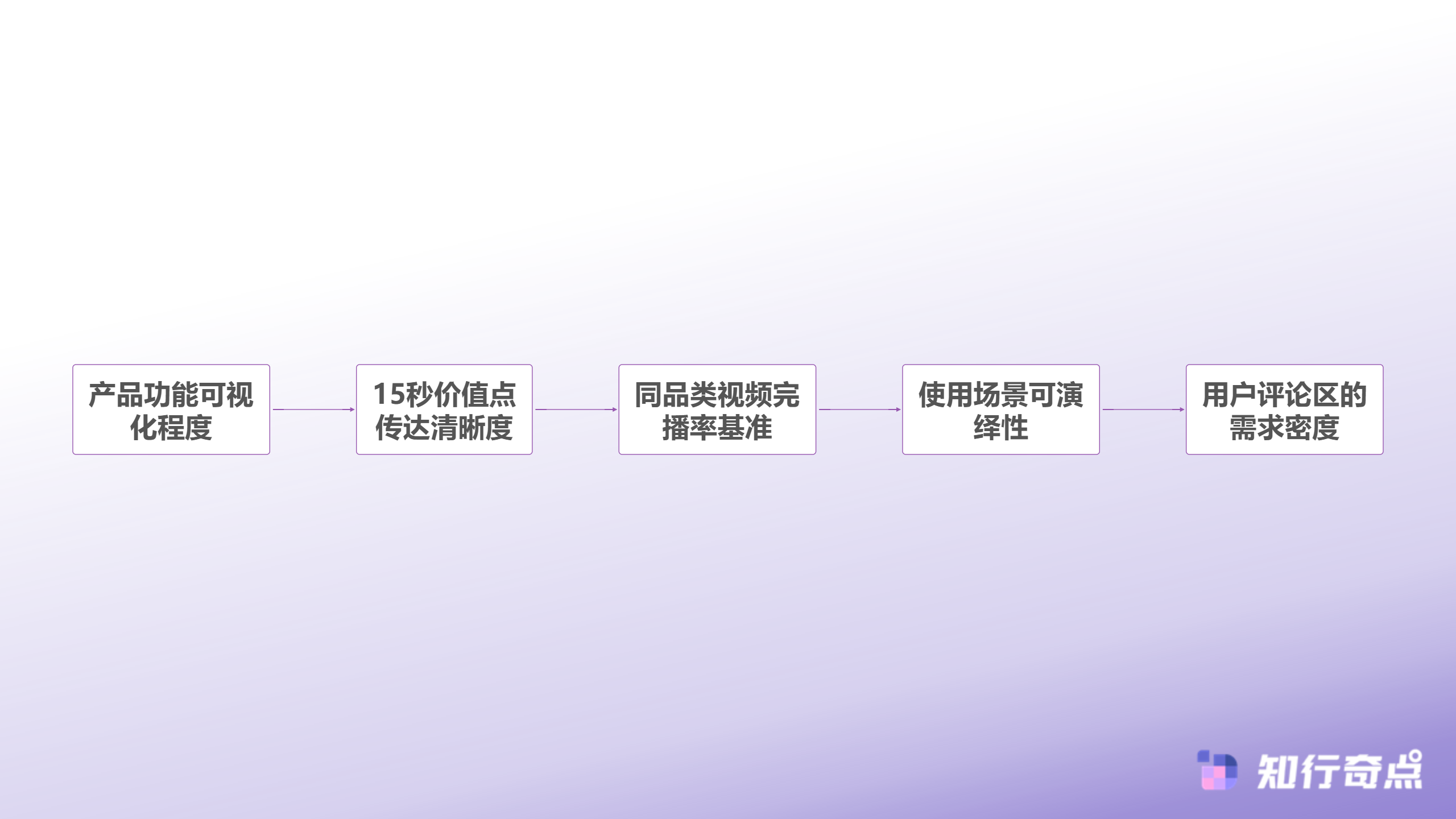 TikTokShopPEAKS方法论实操拆解五个被87卖家忽视的数据节点-TikTok Shop选品的内容适配性评估