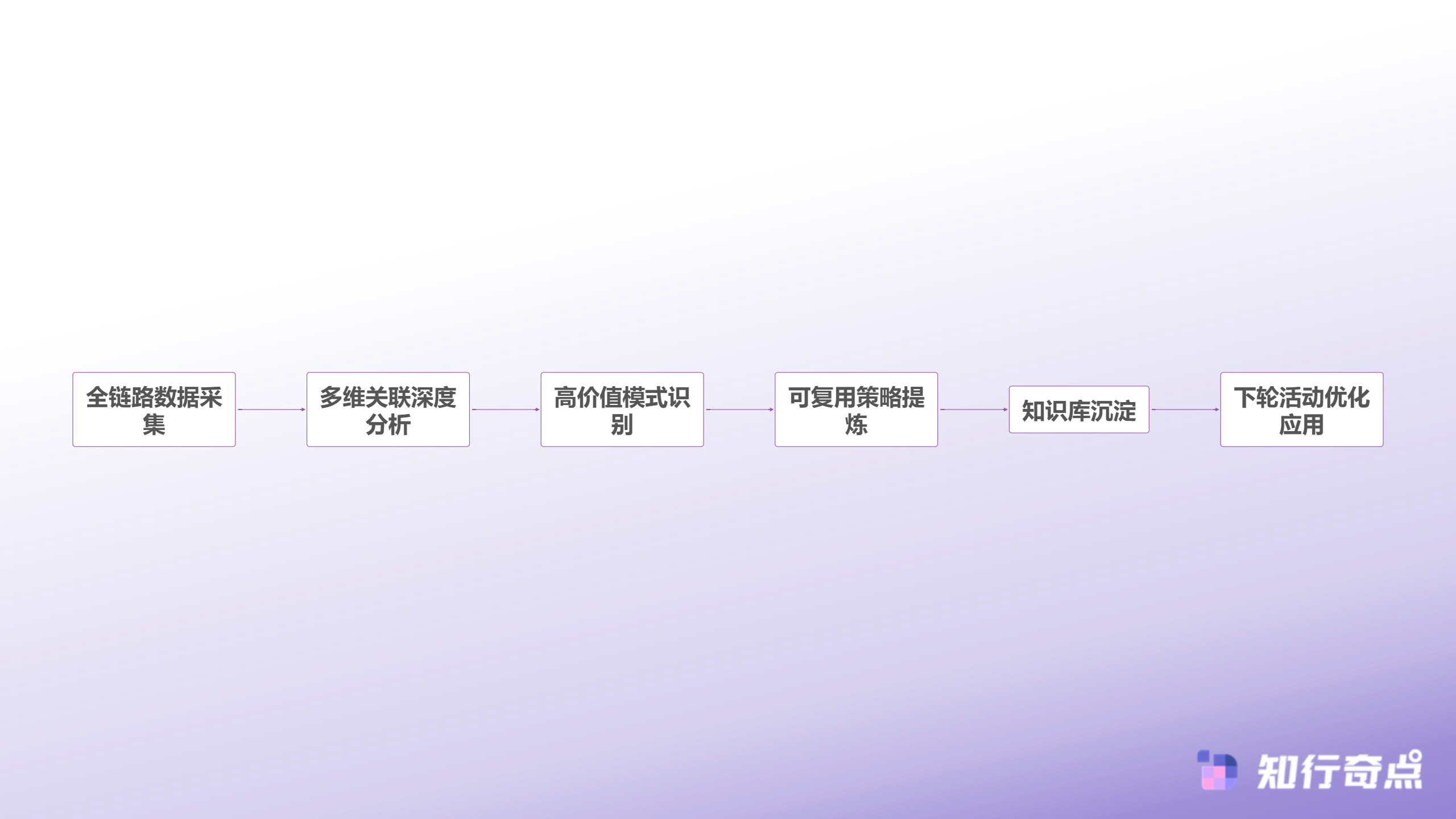 TikTokShop全球黑五战役打响AI驱动的跨境电商备战完整方案-数据驱动的TikTok Shop复盘迭代机制