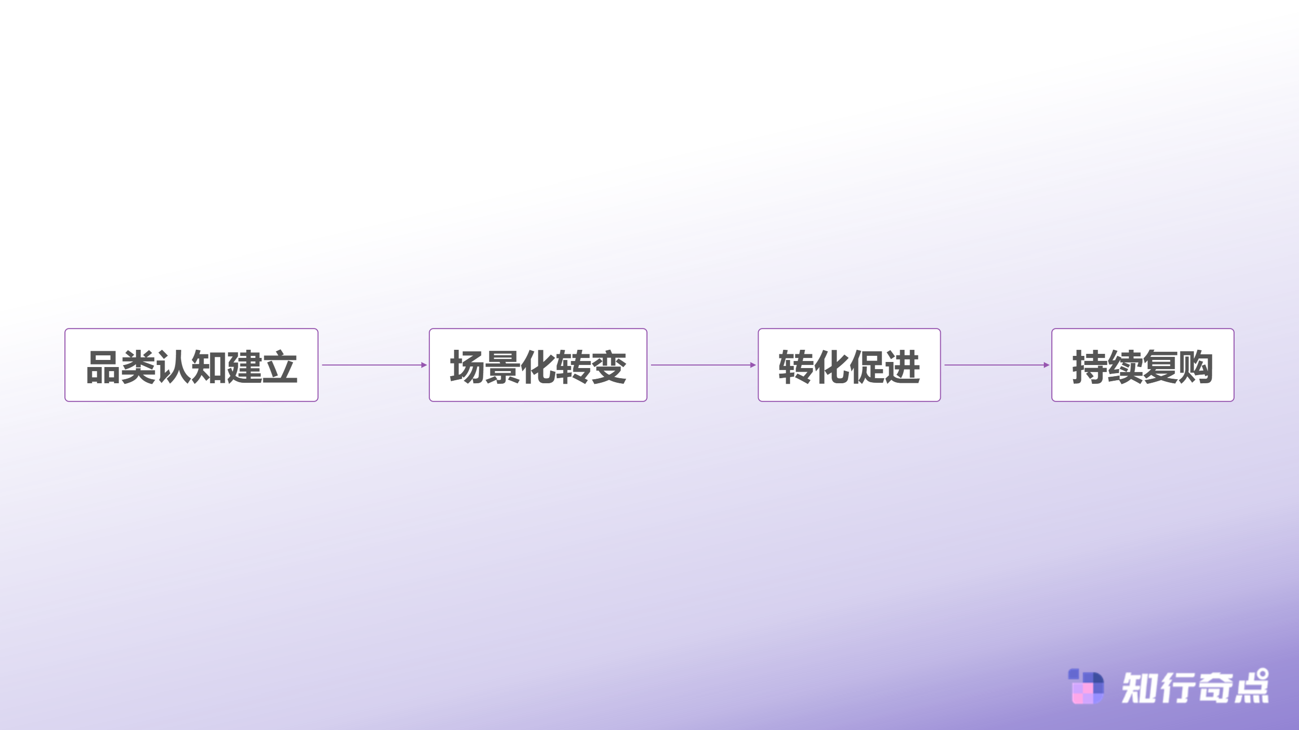 TikTokShop新品冷启动失败率高达80头部卖家都在用这套内容渗透打法-阶梯式内容渗透策略