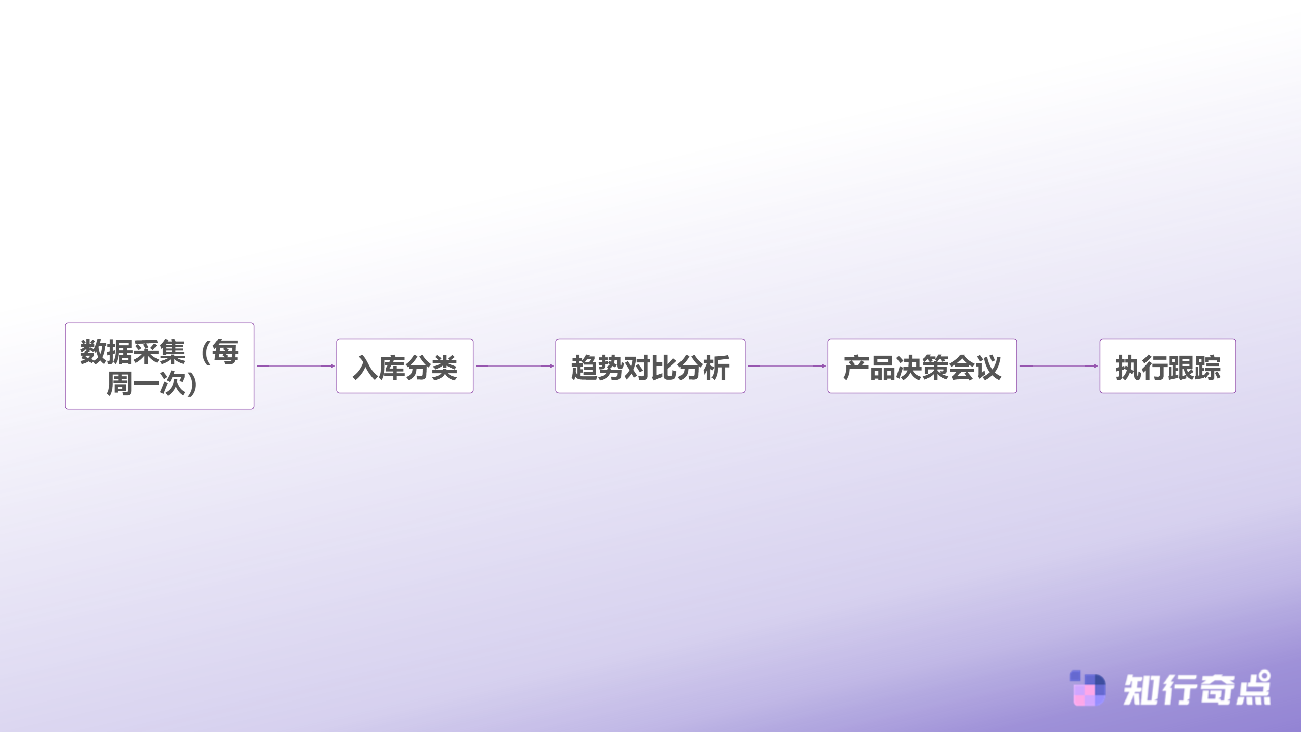 Temu选品助手背后的数据方法论独立站如何用平台流量反向验证市场需求-选品数据标准化管理流程