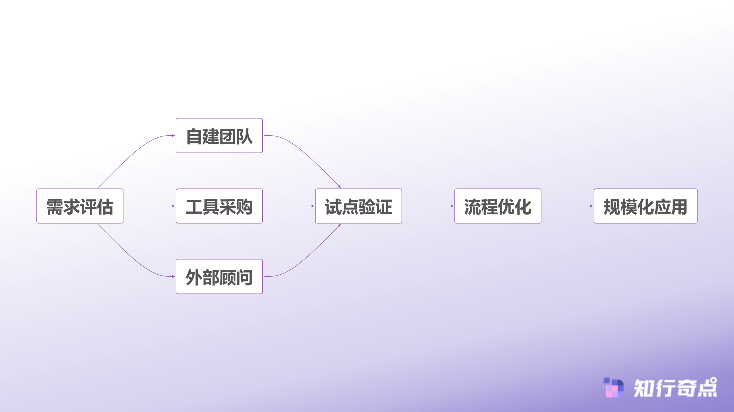 Temu选品助手背后的数据方法论独立站如何用平台流量反向验证市场需求-品牌数据能力建设路径
